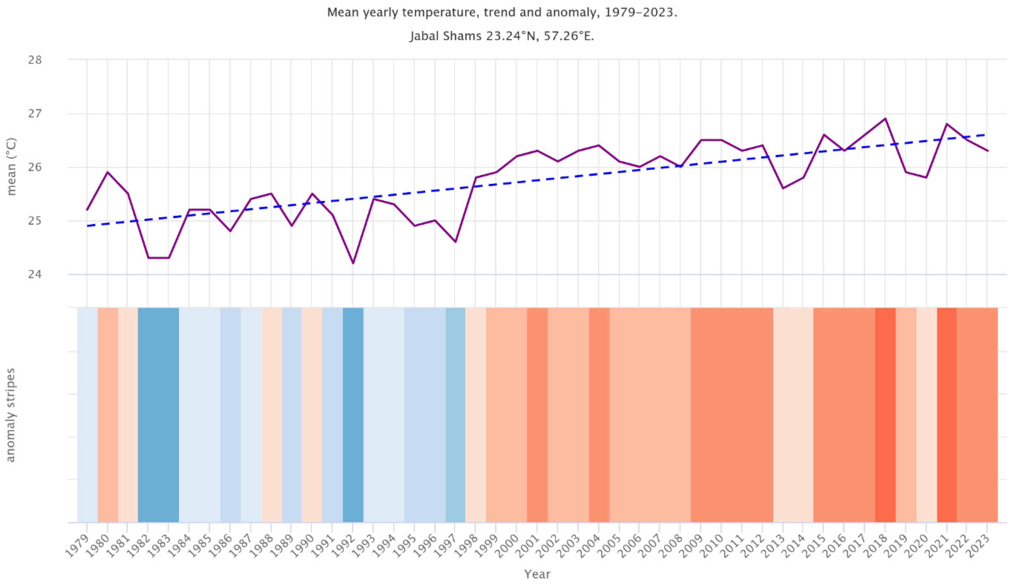 Preprints 148555 g001