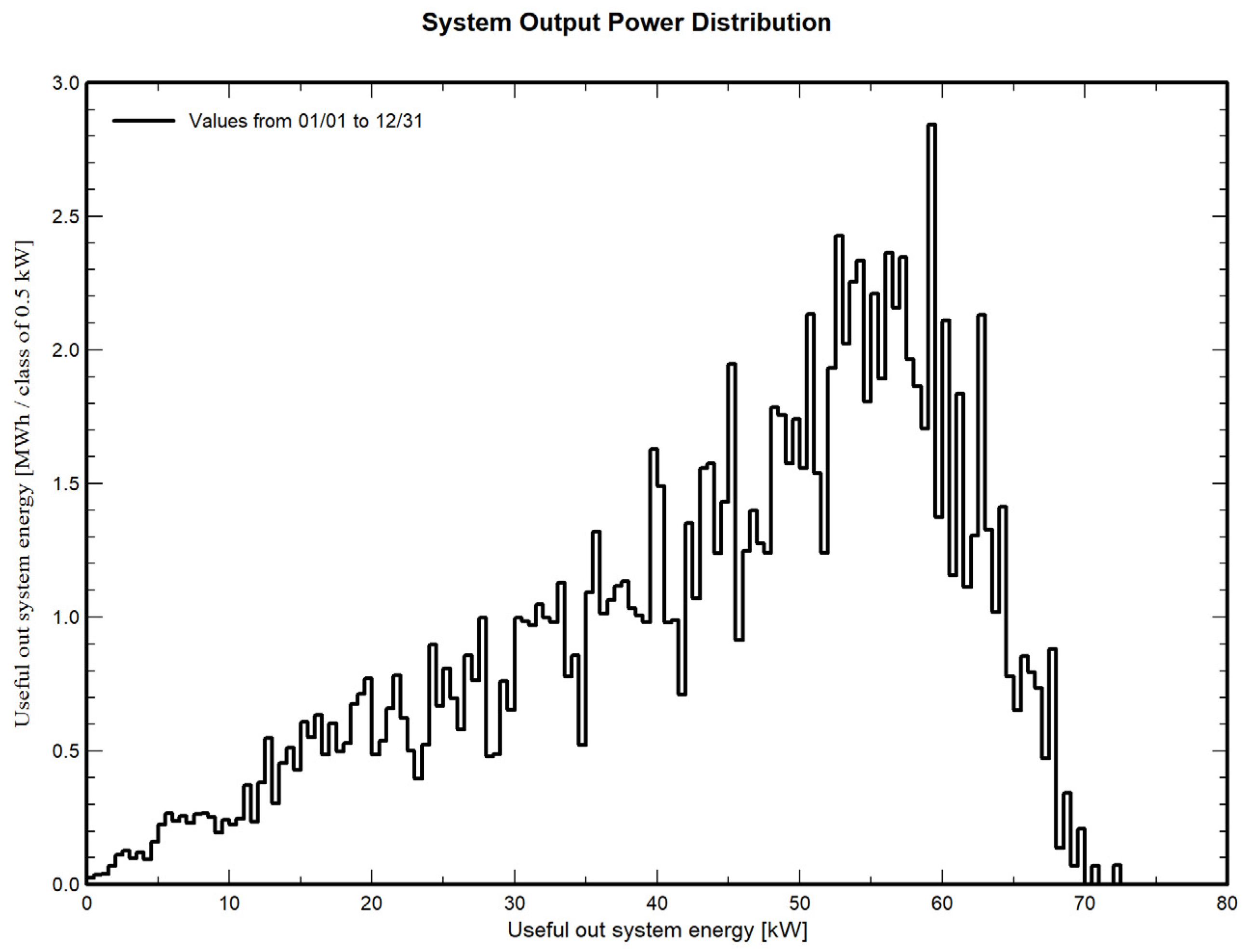 Preprints 148555 g002