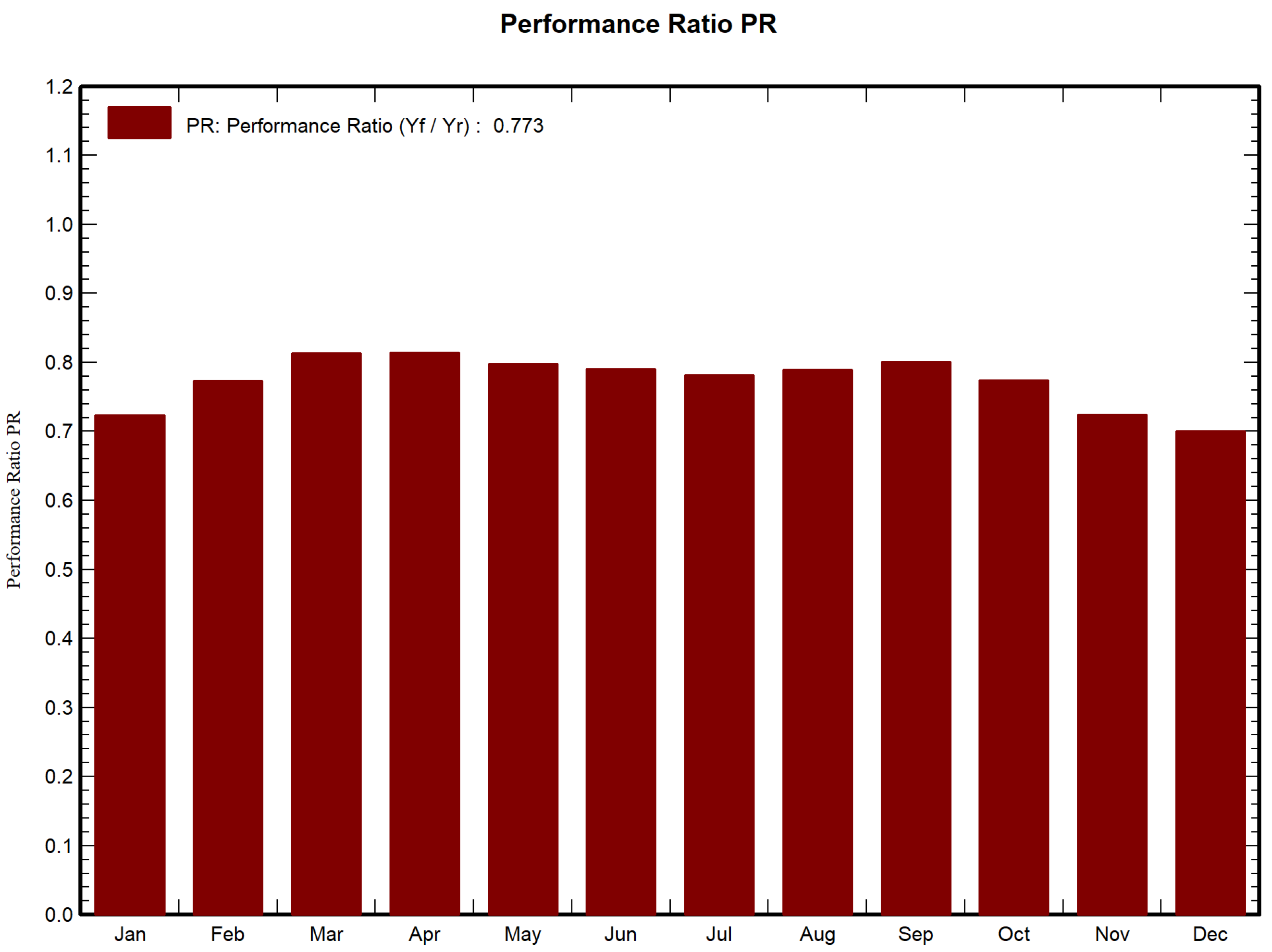 Preprints 148555 g003