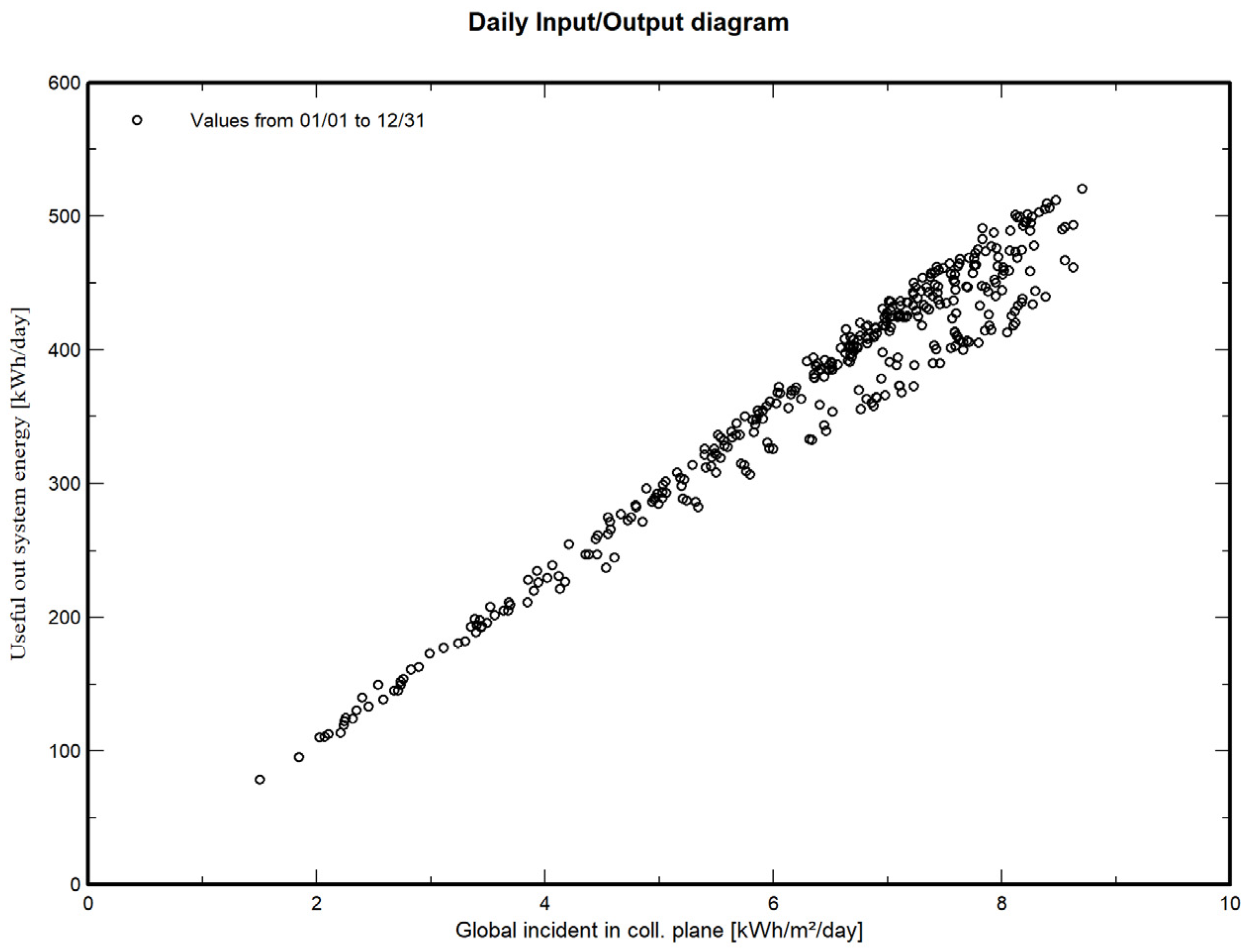 Preprints 148555 g004