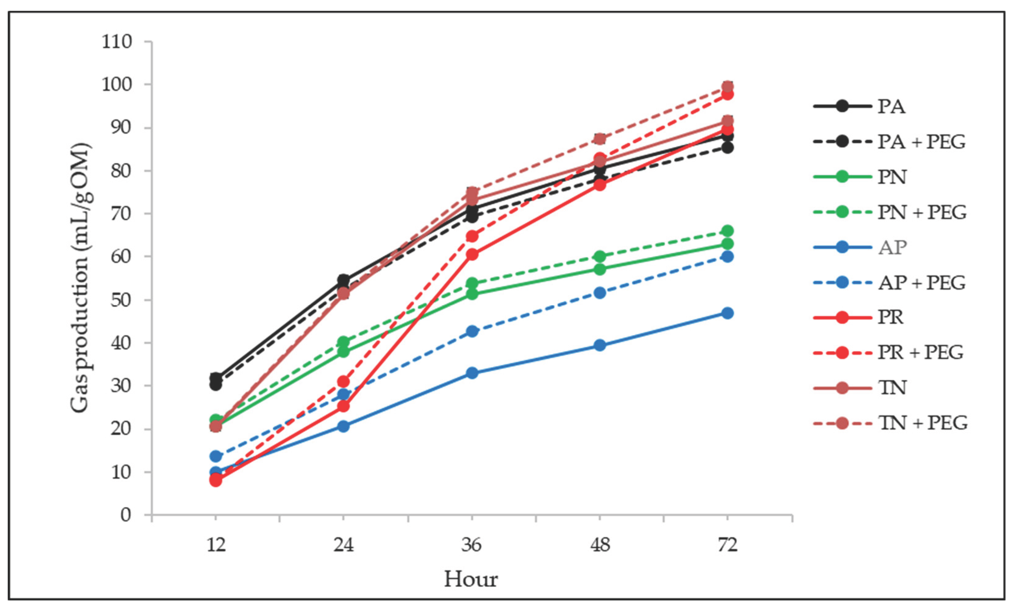 Preprints 178943 g001