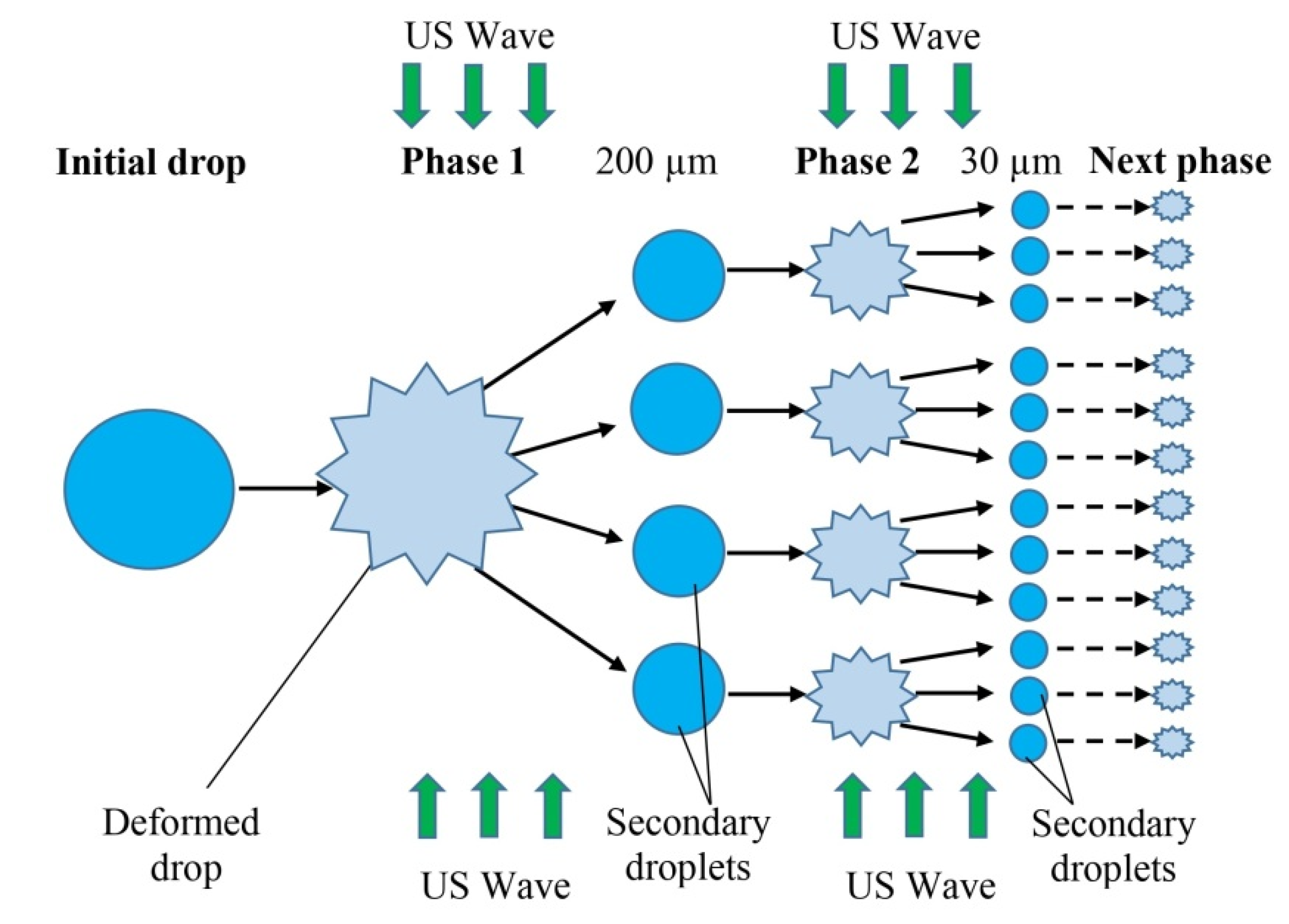 Preprints 138611 g007