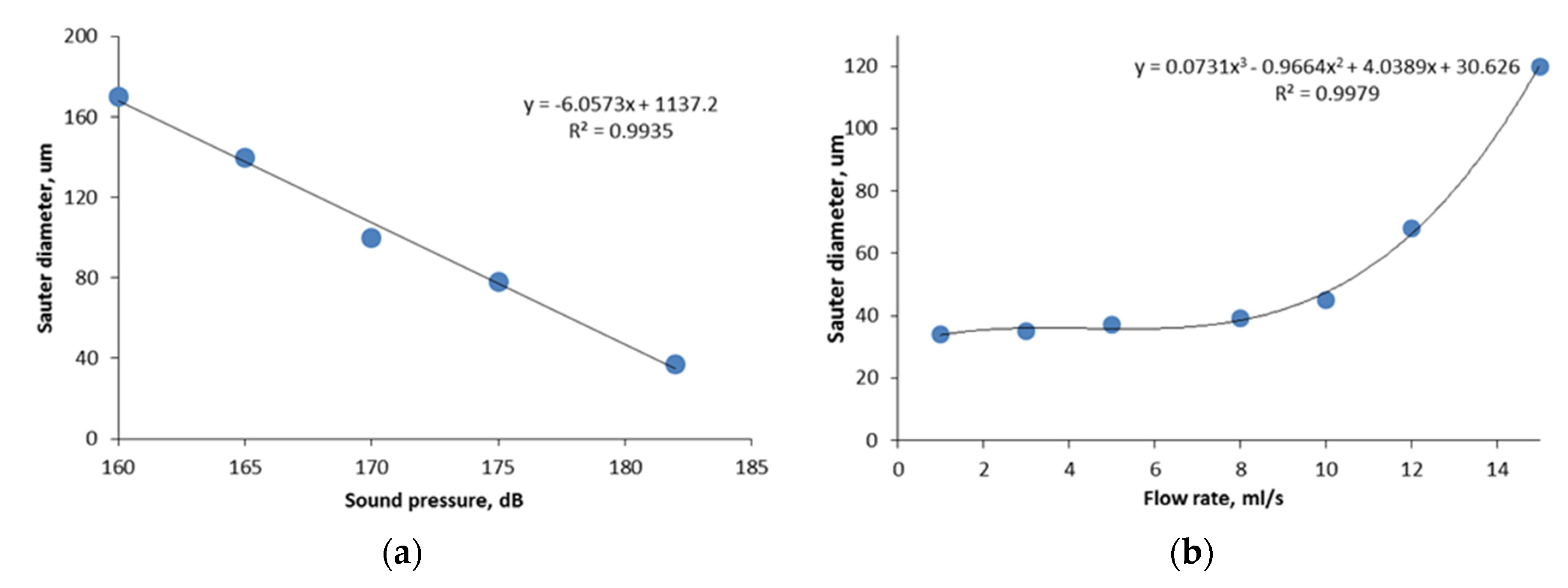 Preprints 138611 g014