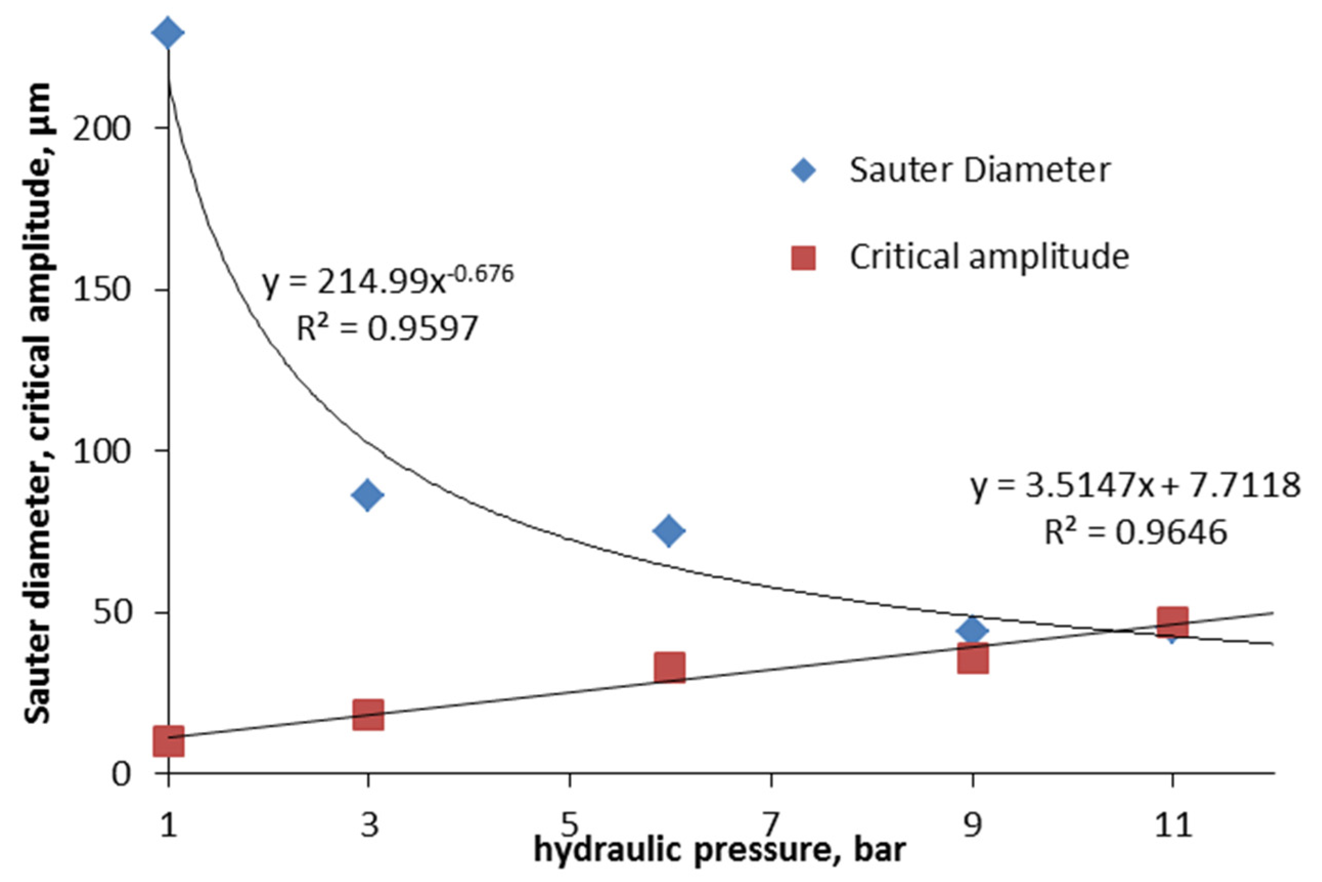 Preprints 138611 g015