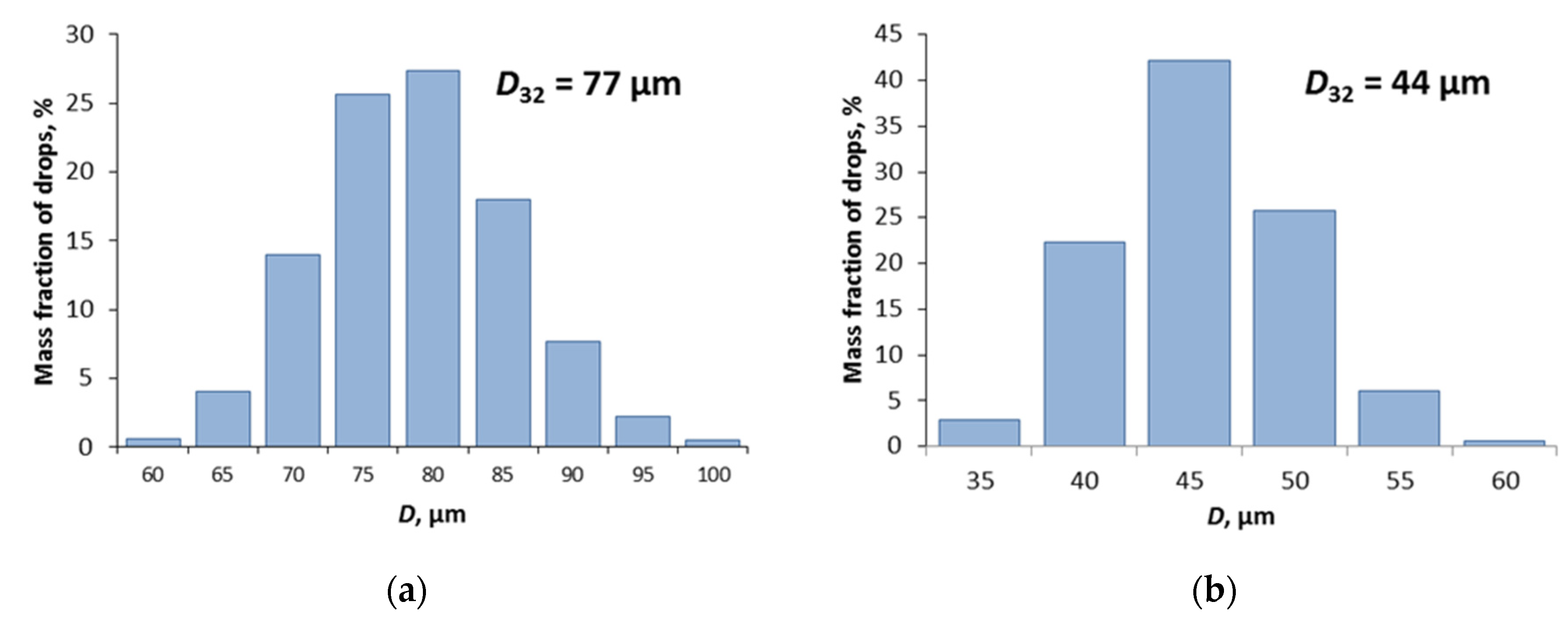 Preprints 138611 g016