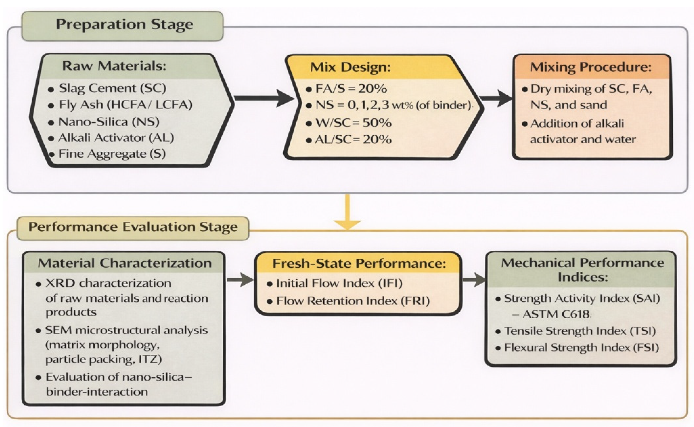 Preprints 195867 g001