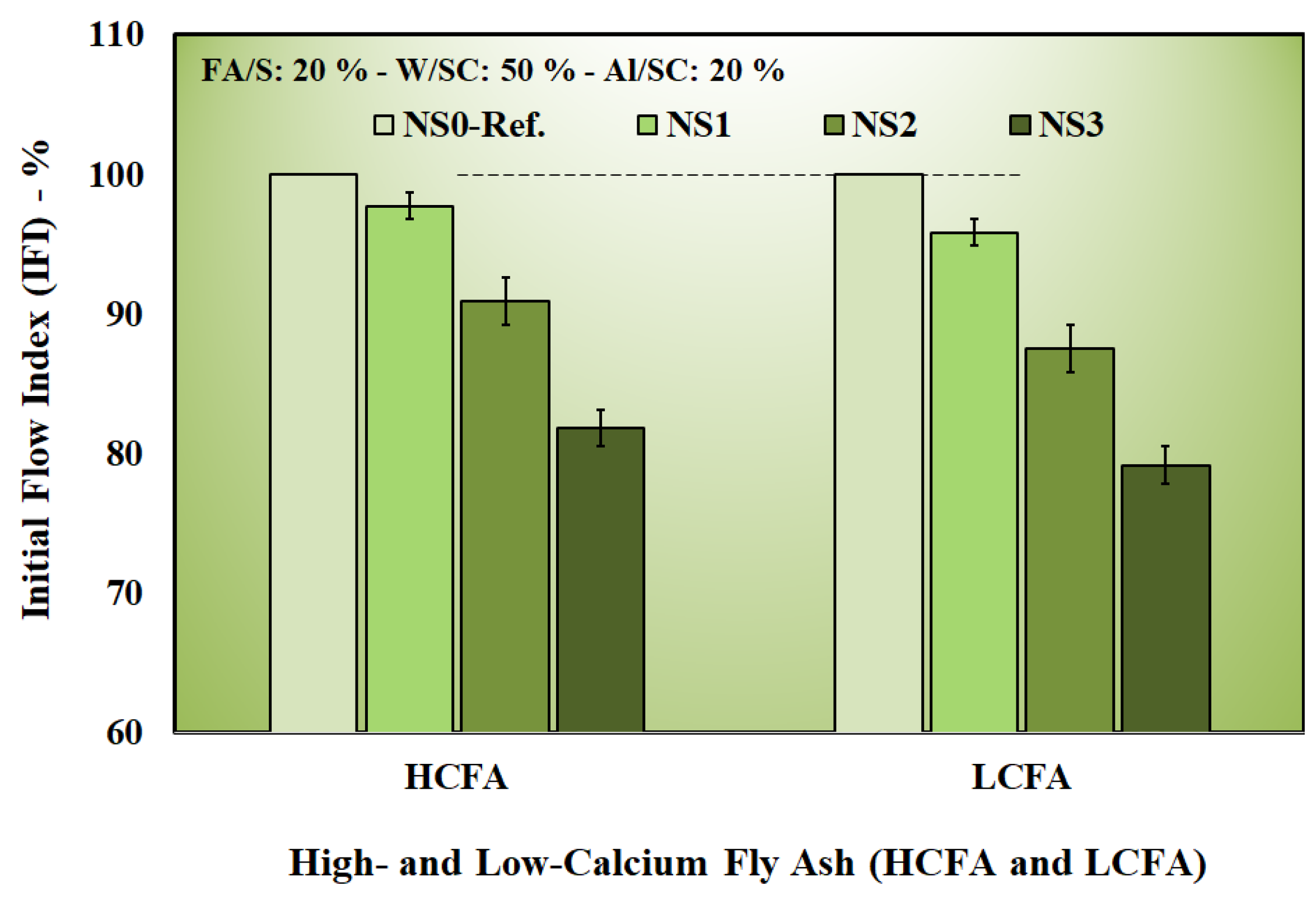 Preprints 195867 g002