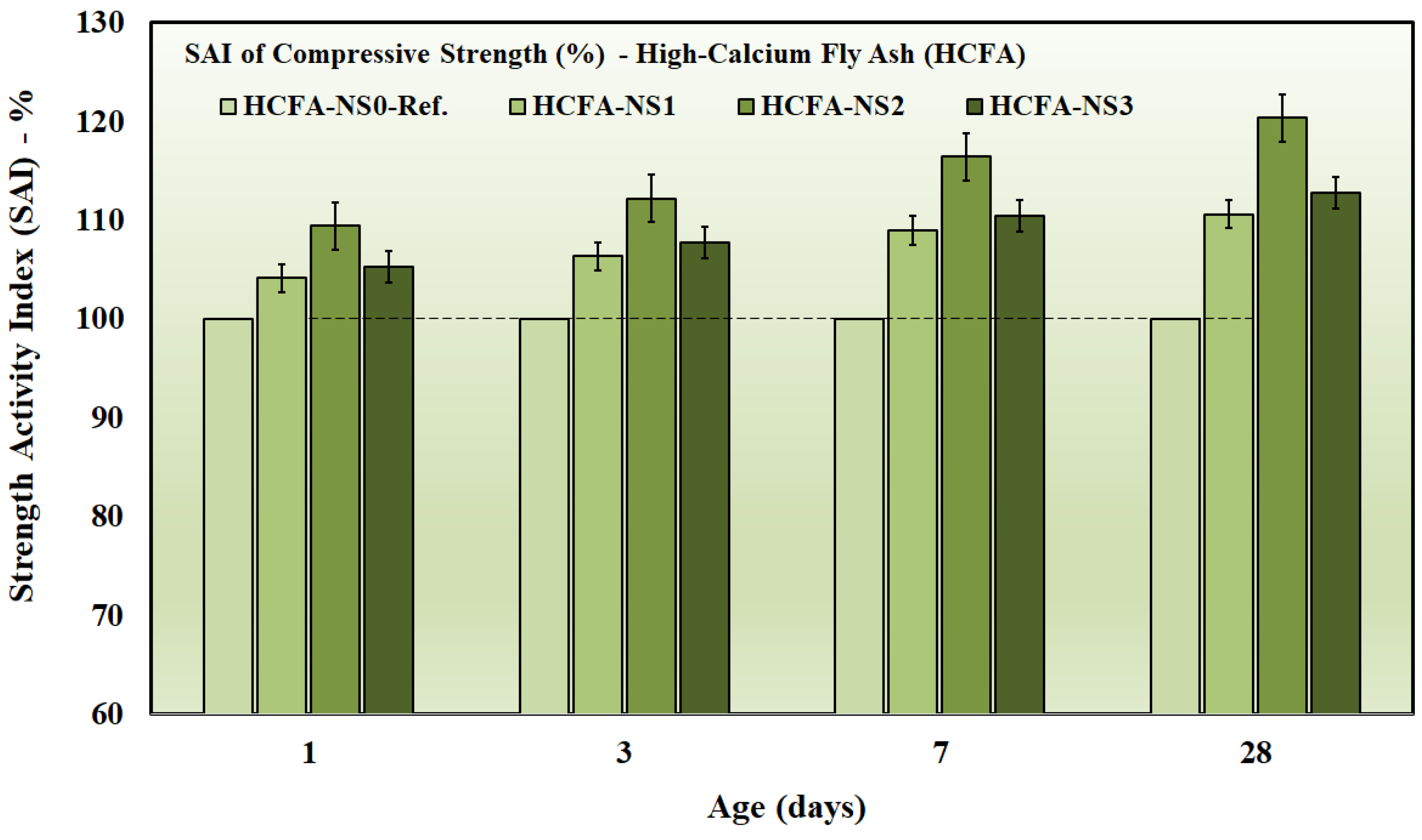 Preprints 195867 g004