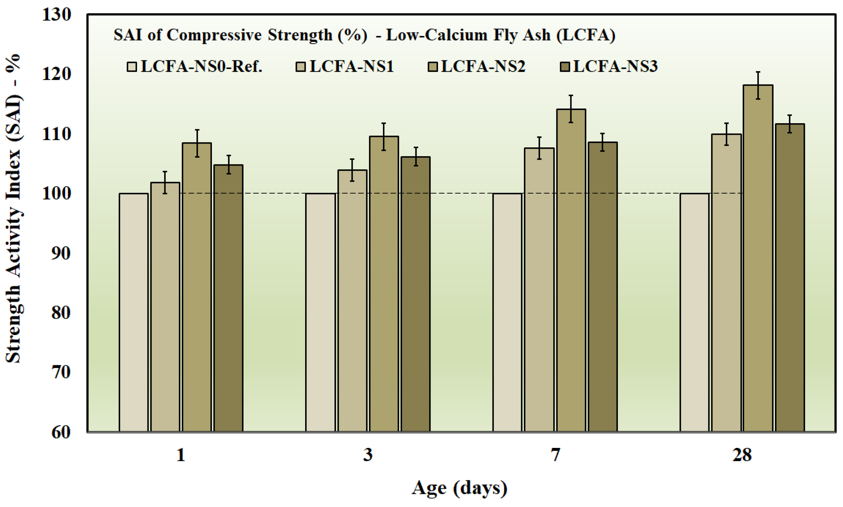 Preprints 195867 g005