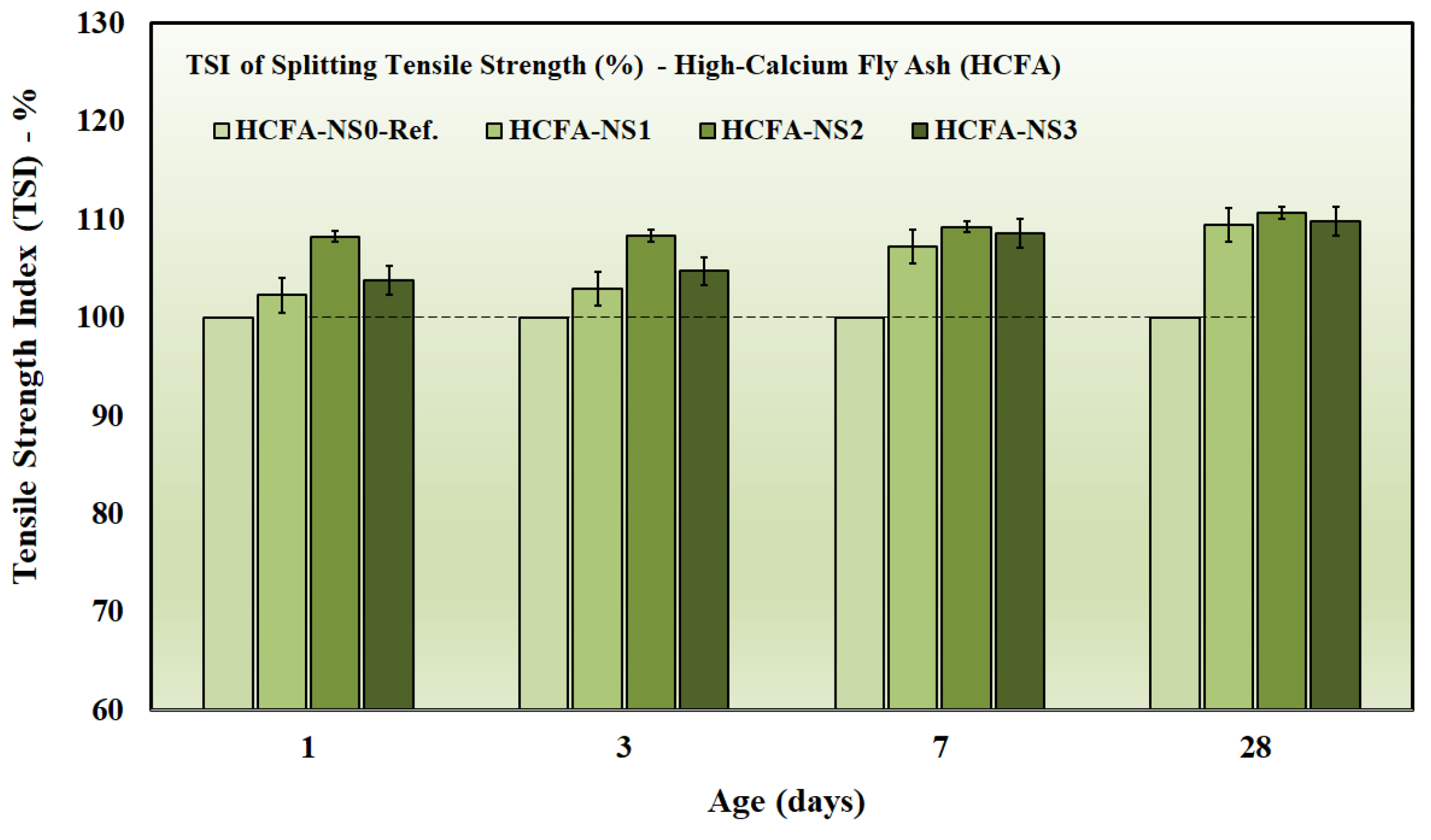 Preprints 195867 g006