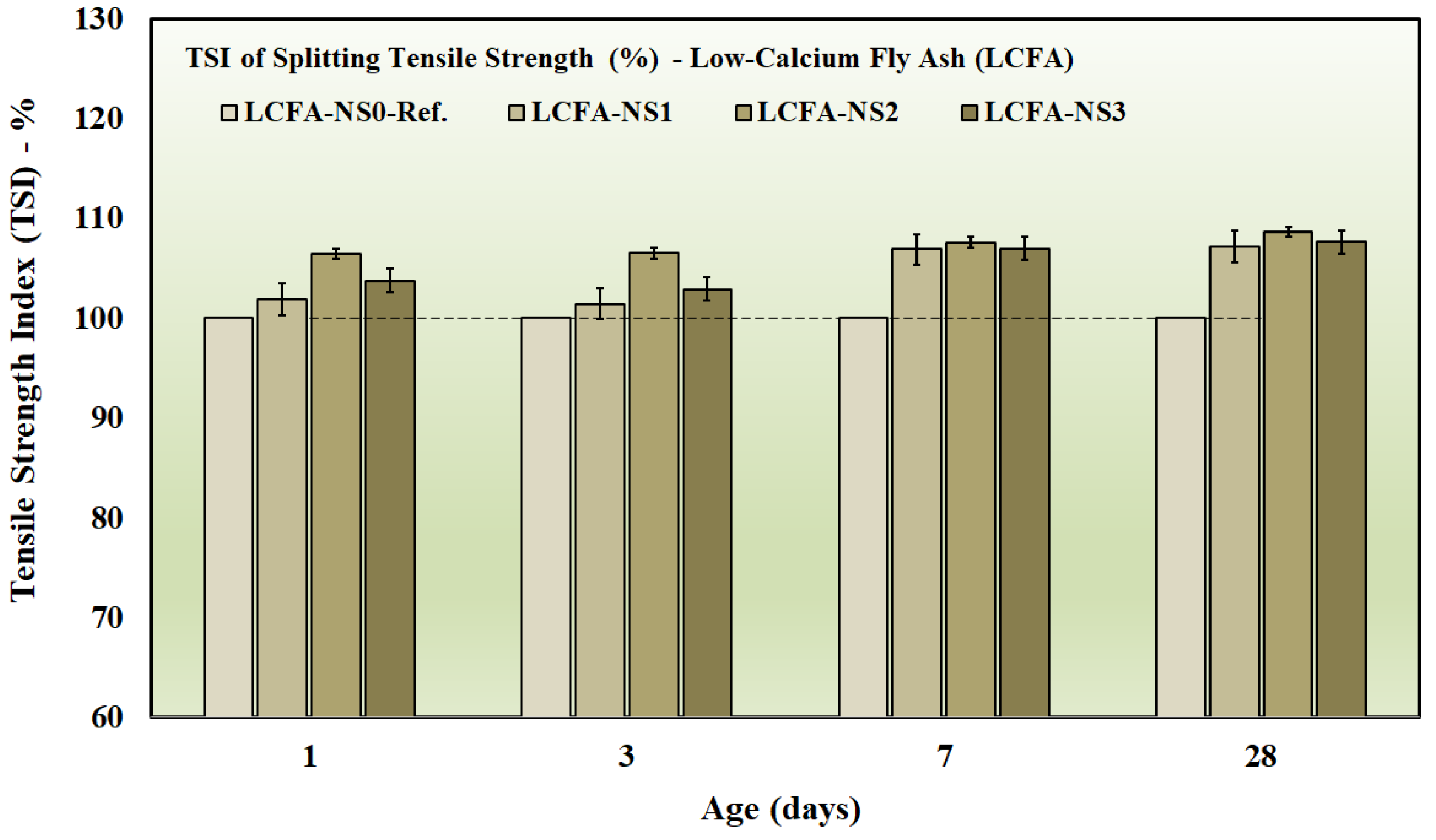 Preprints 195867 g007