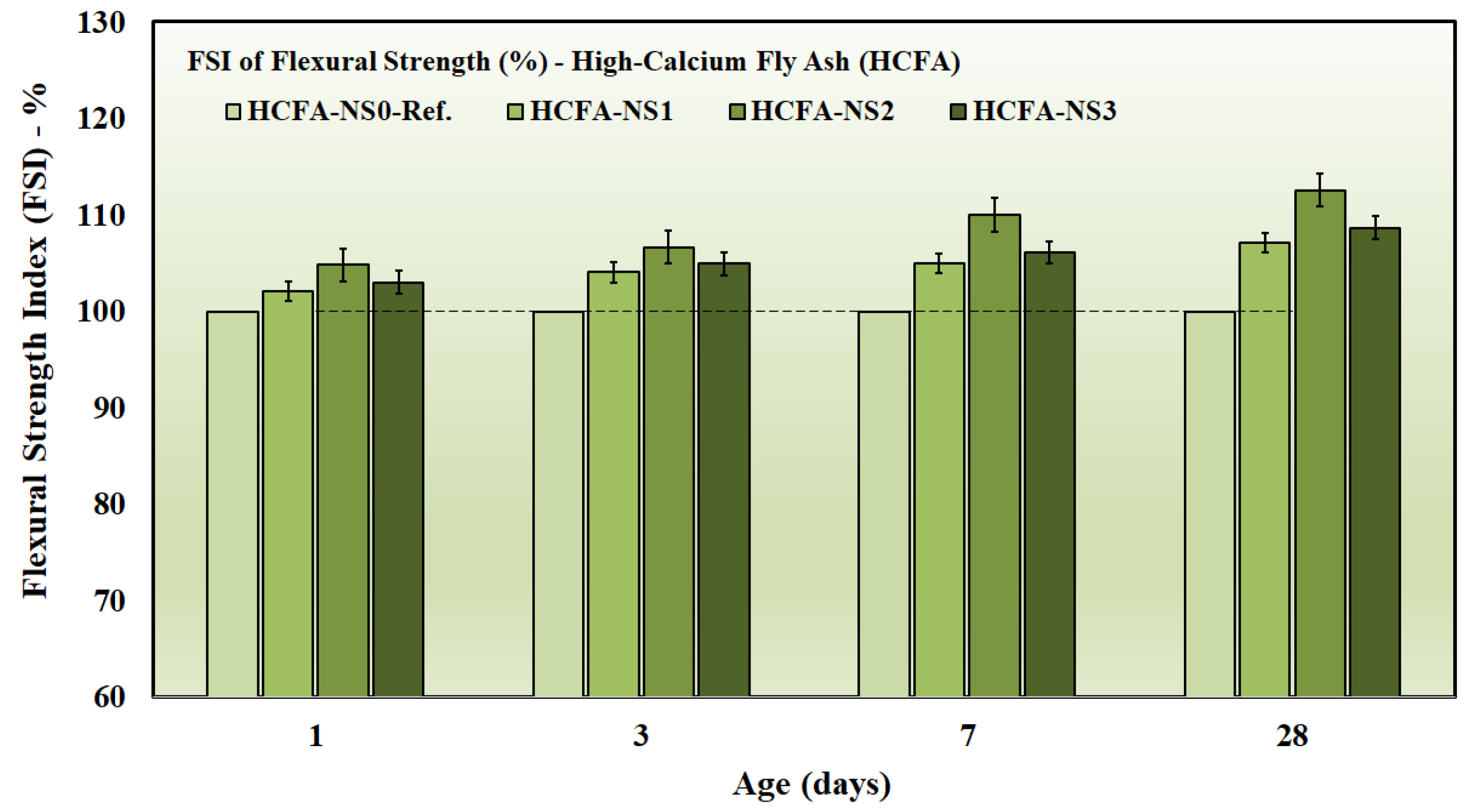 Preprints 195867 g008
