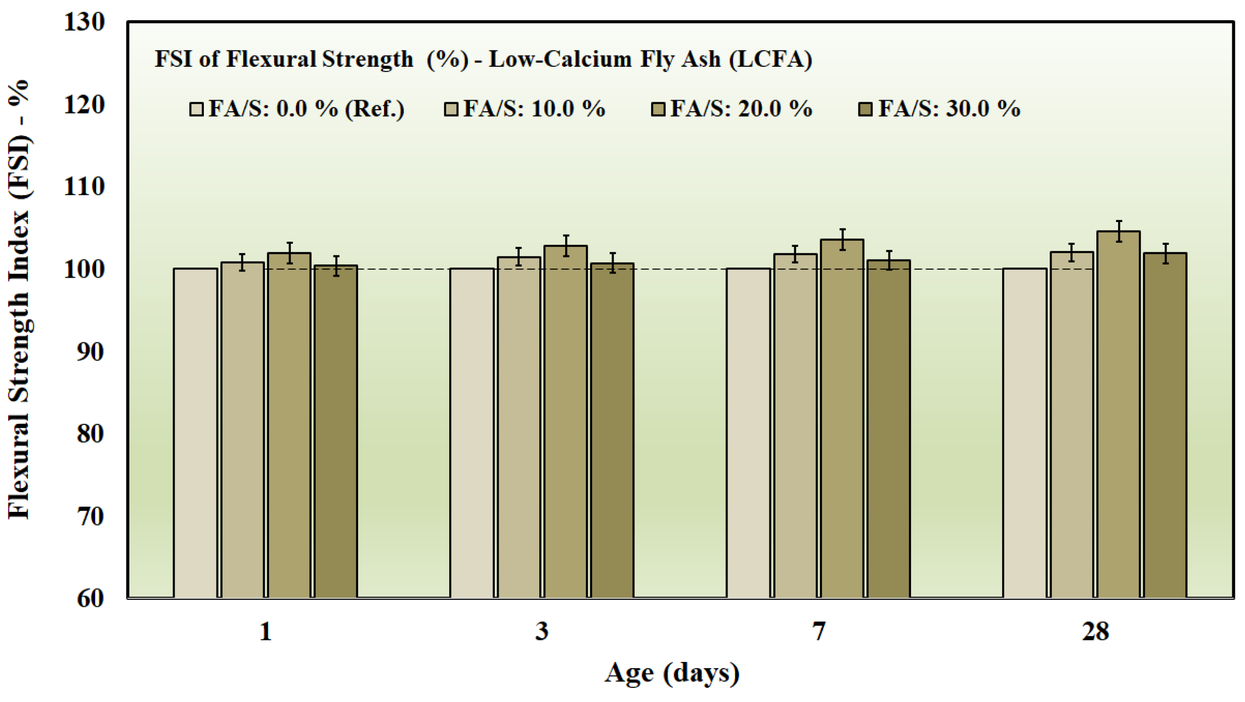 Preprints 195867 g009