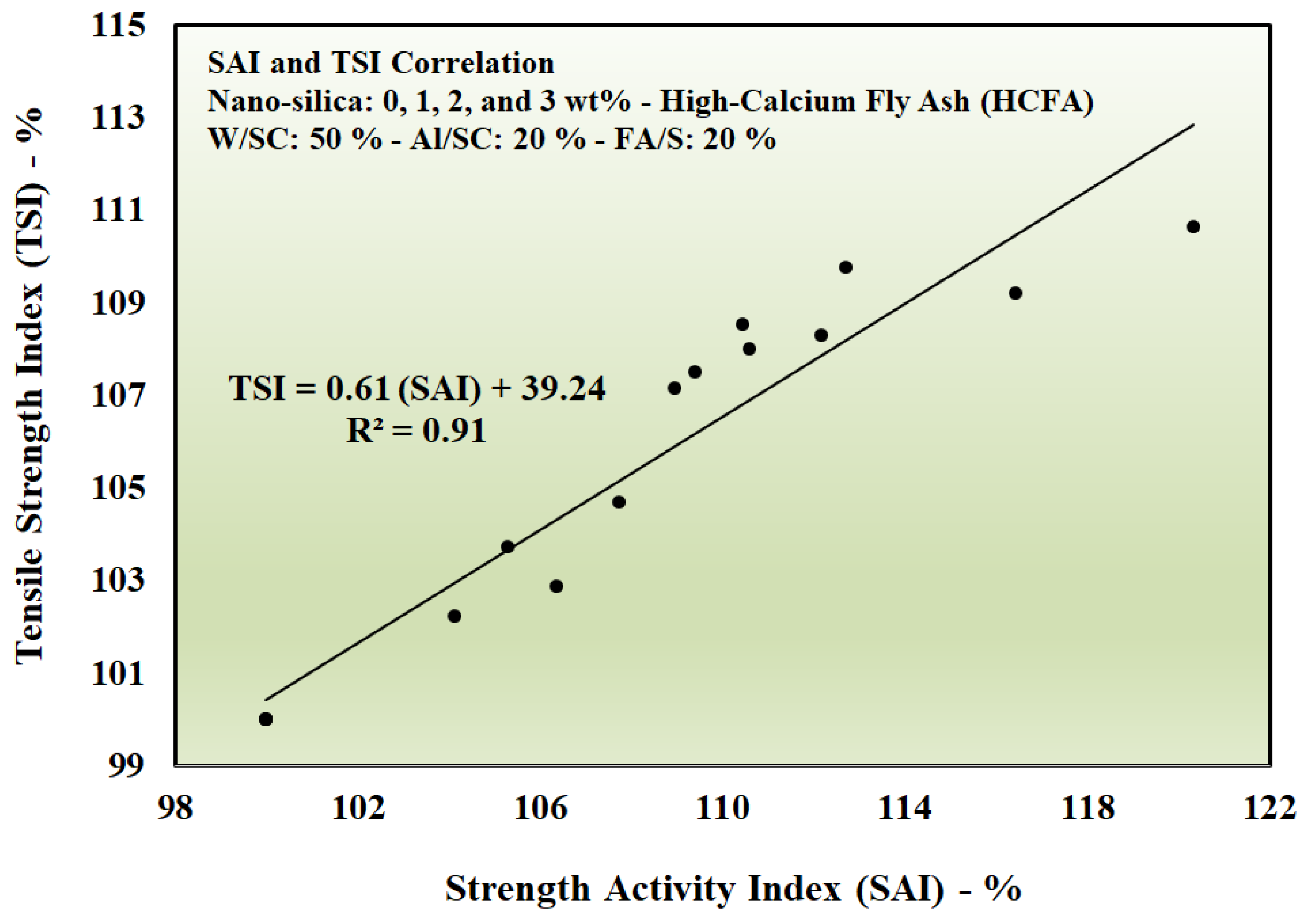 Preprints 195867 g010