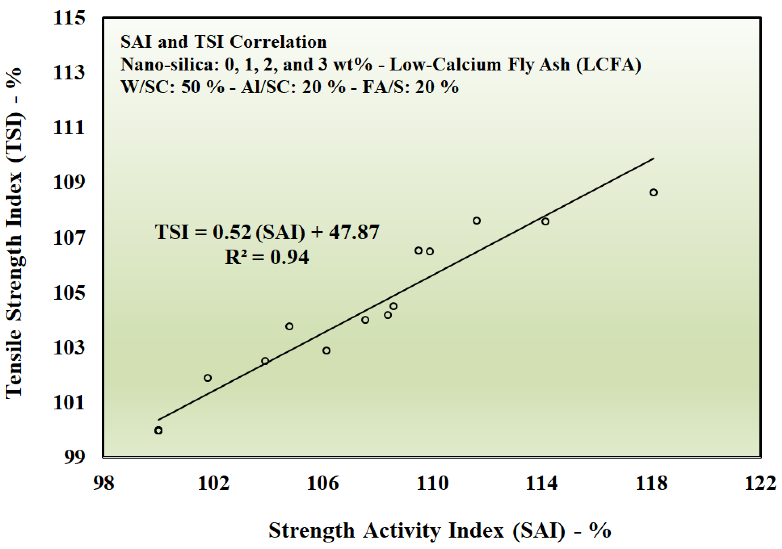 Preprints 195867 g011