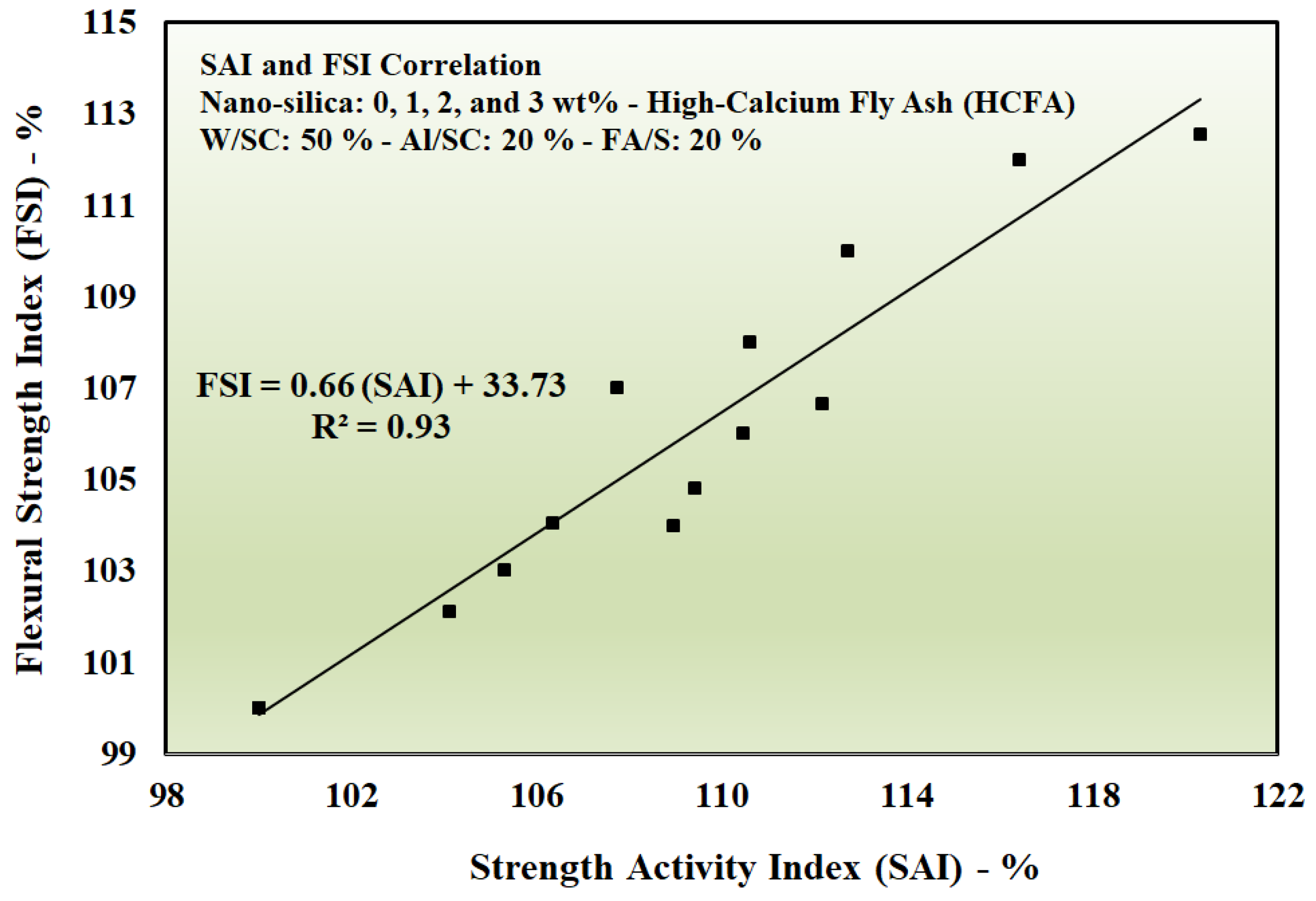 Preprints 195867 g012