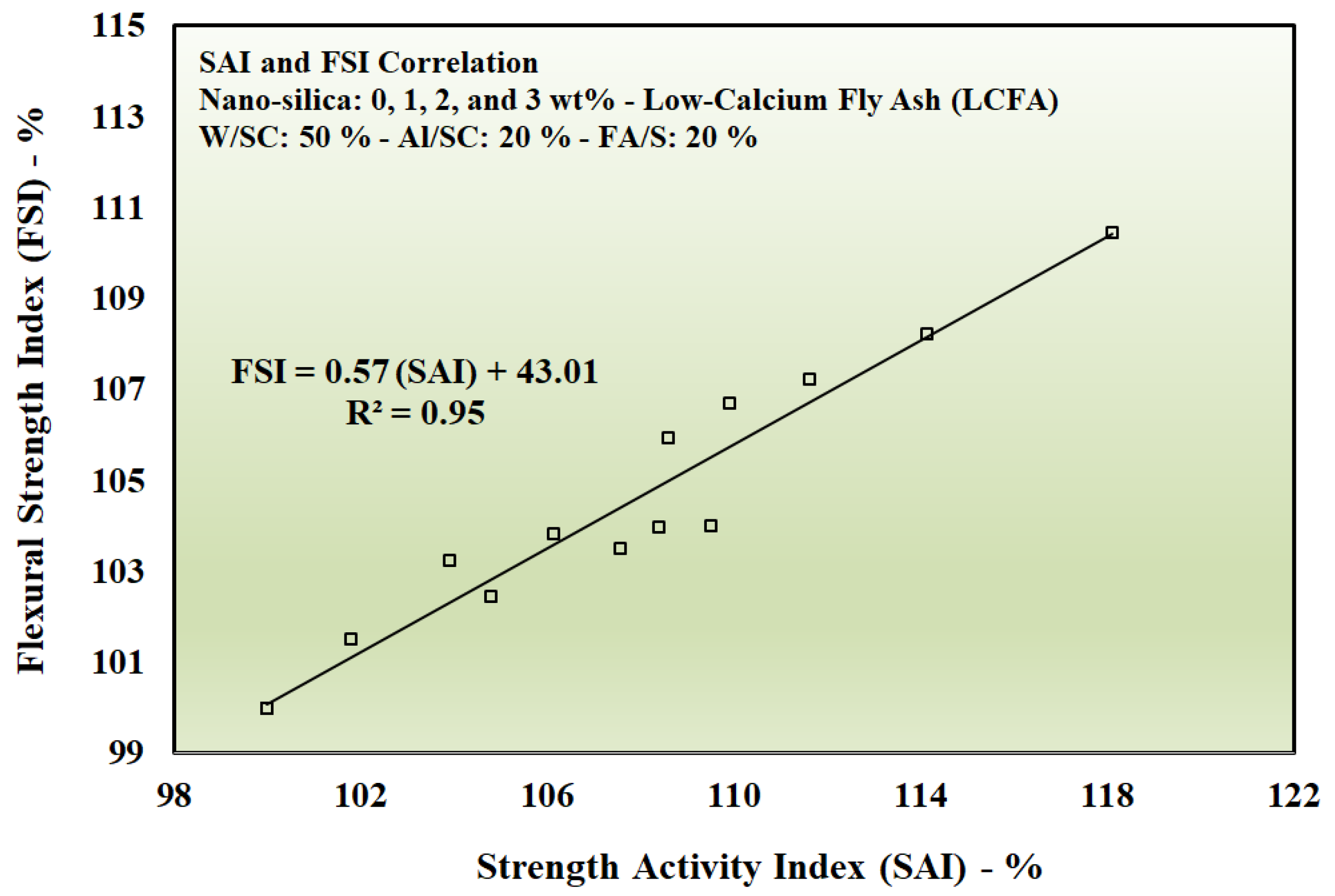 Preprints 195867 g013