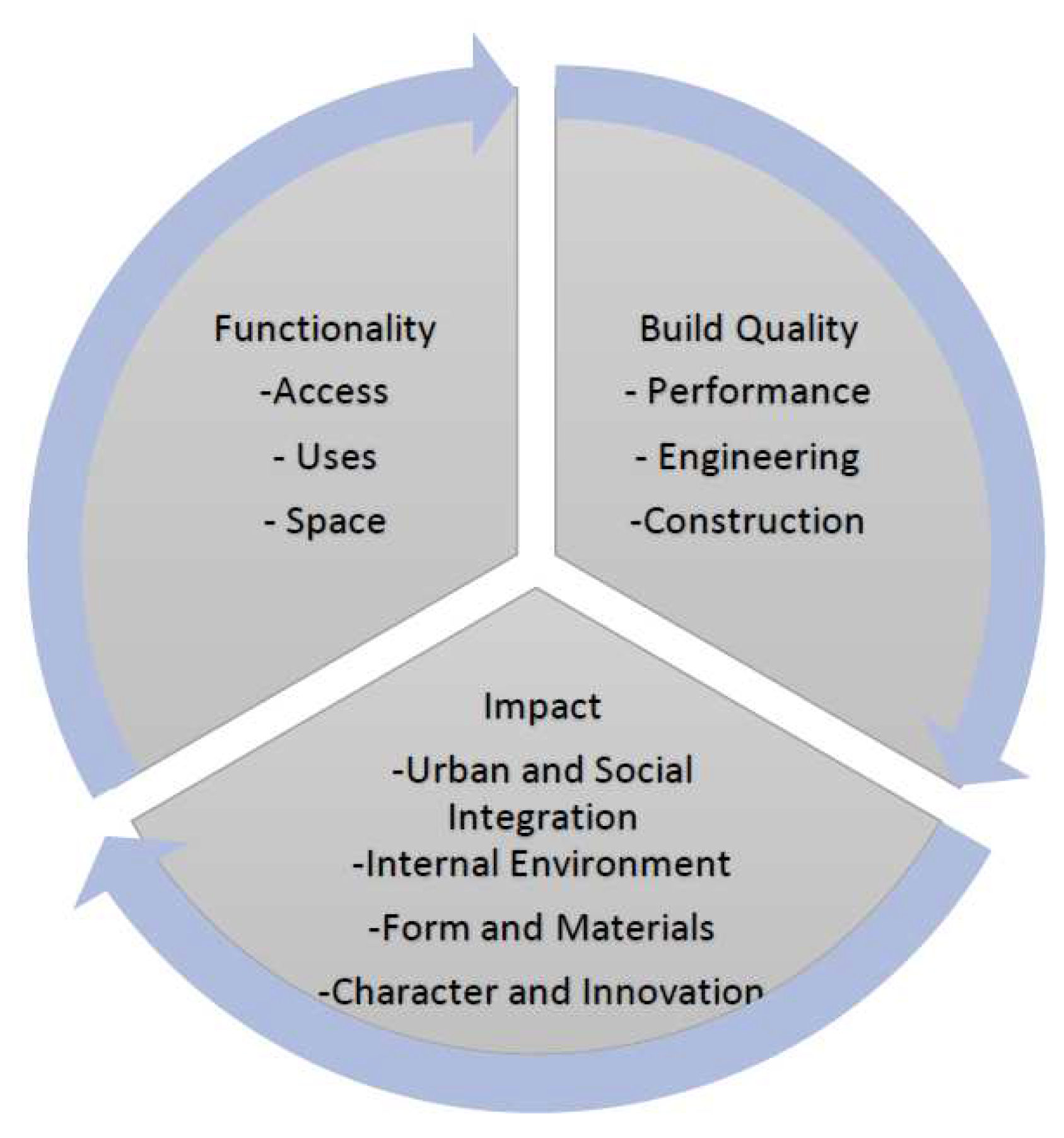 Preprints 84240 g010