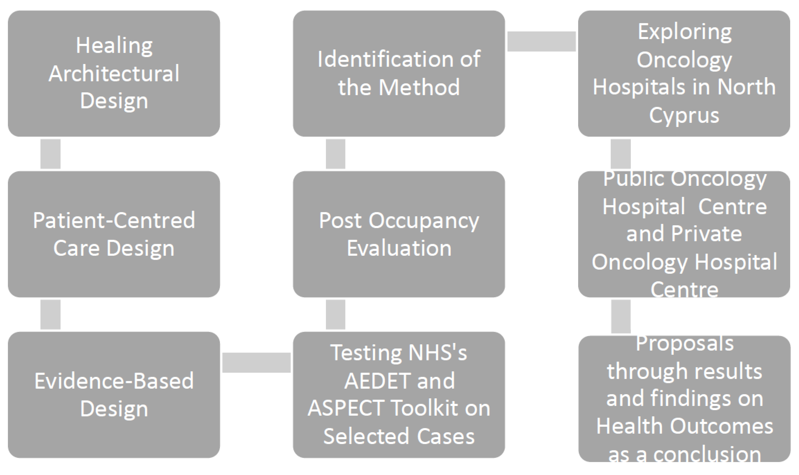 Preprints 84240 g012