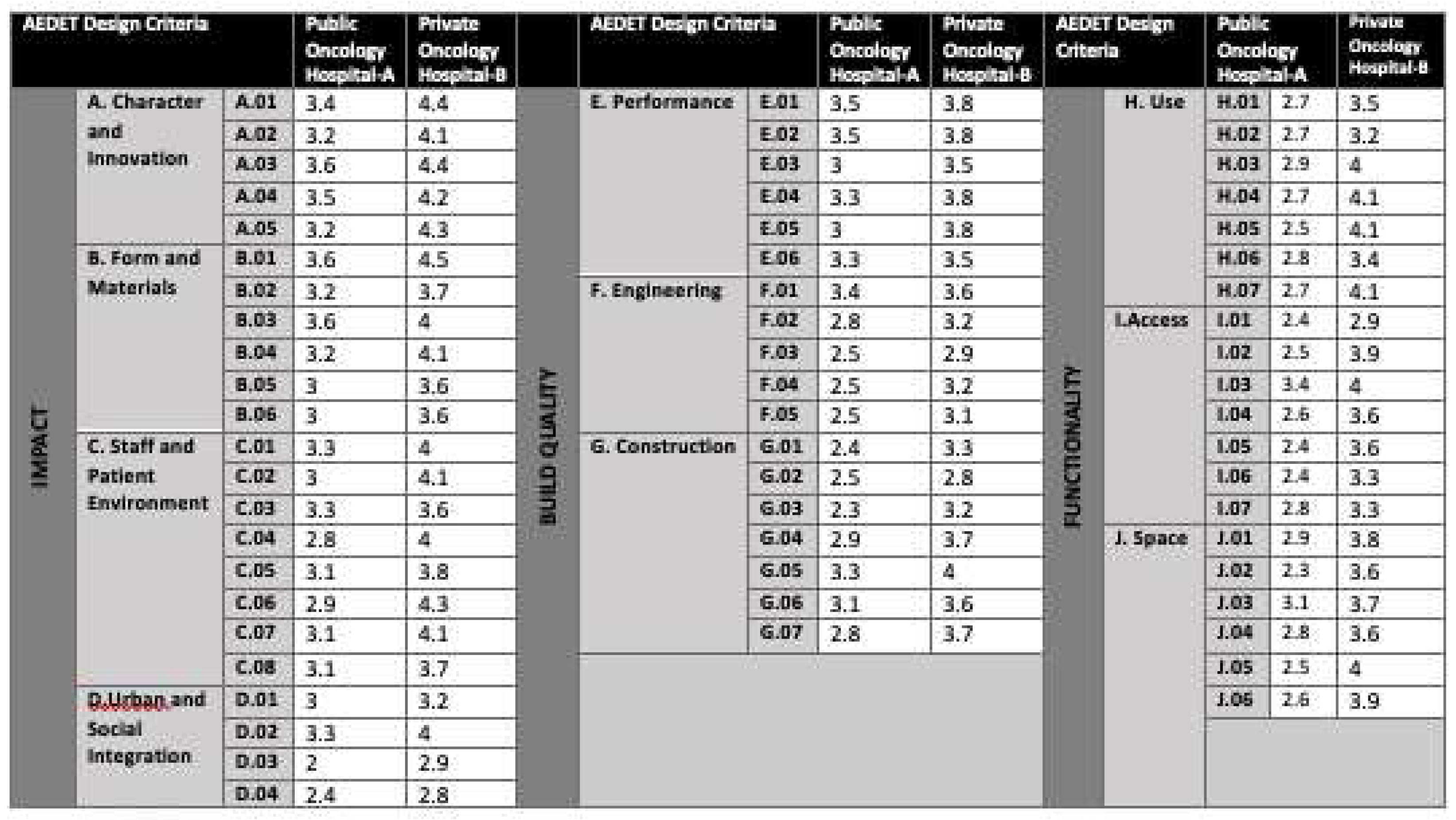 Preprints 84240 i003
