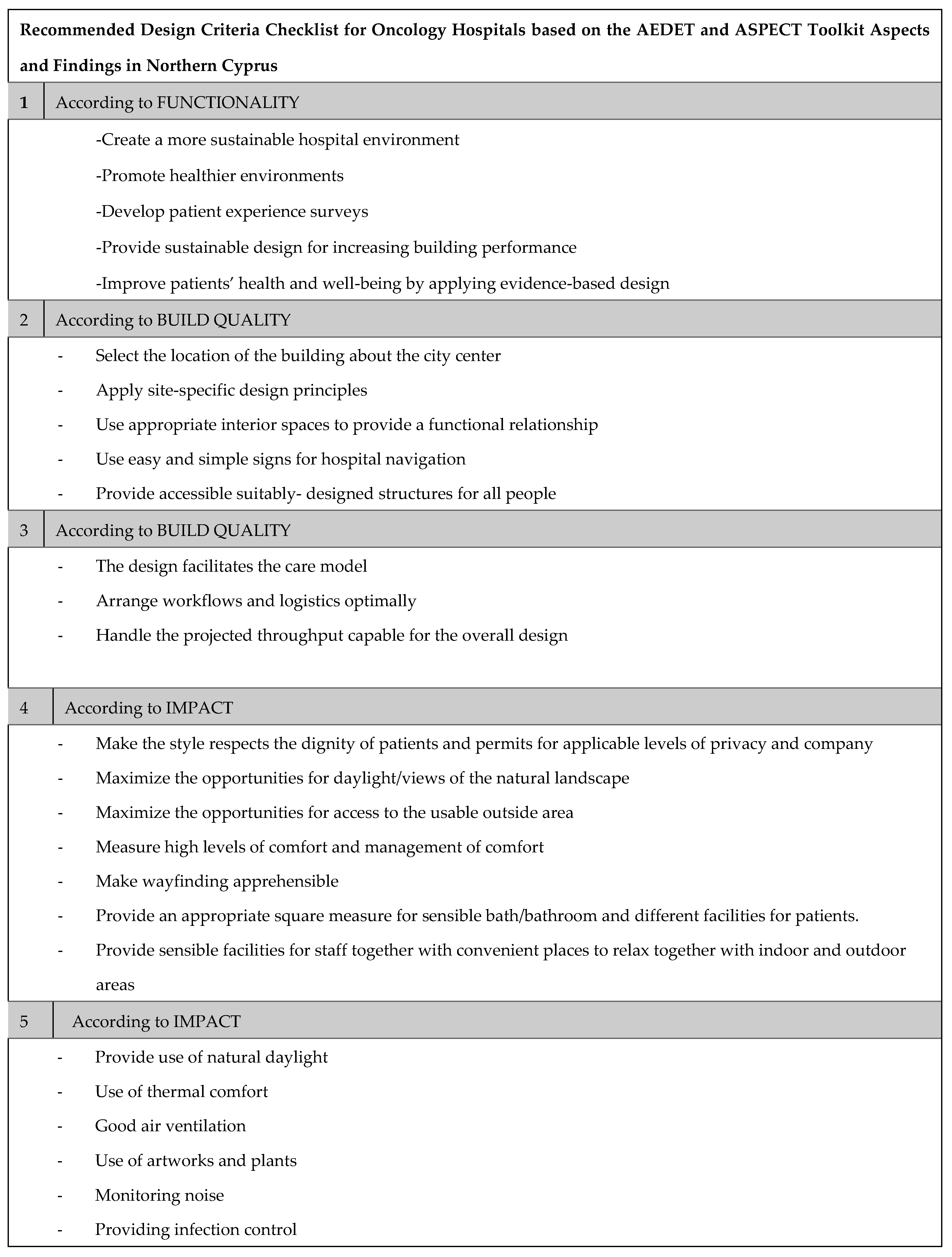 Preprints 84240 i005