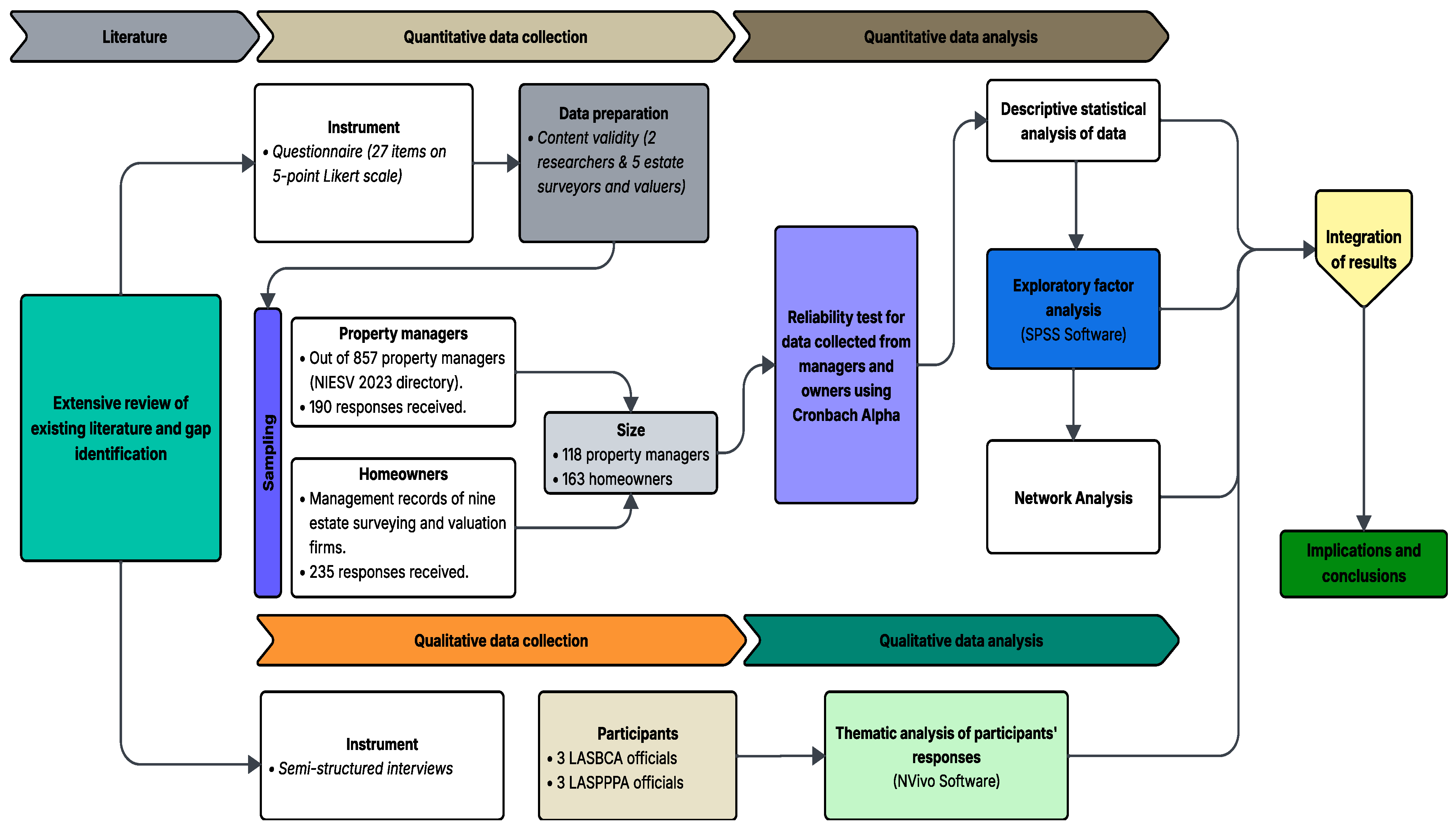 Preprints 198582 sch001