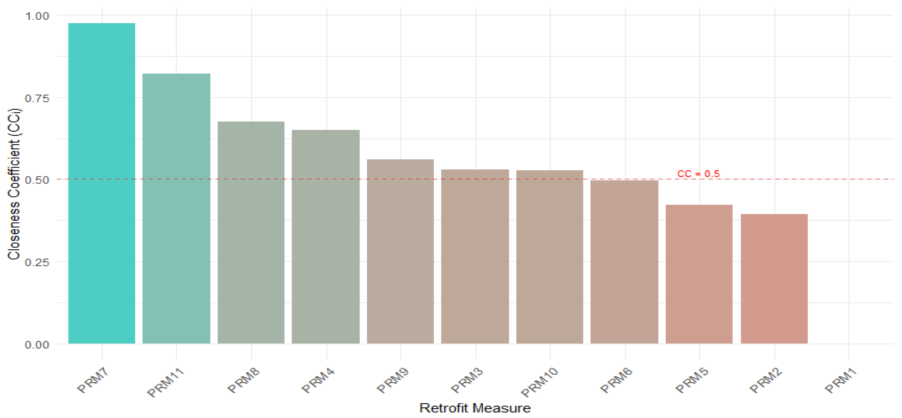 Preprints 198582 sch002