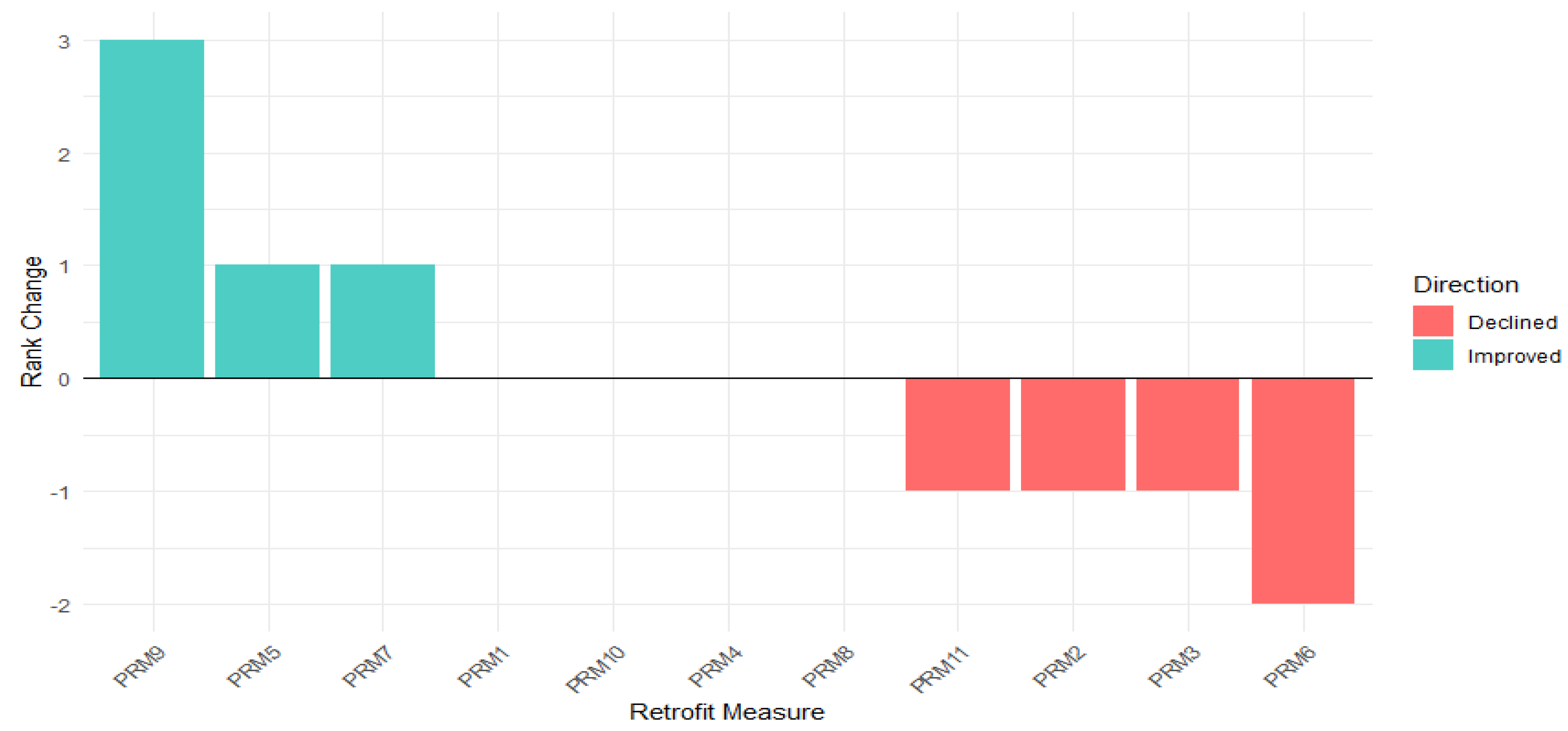Preprints 198582 sch003