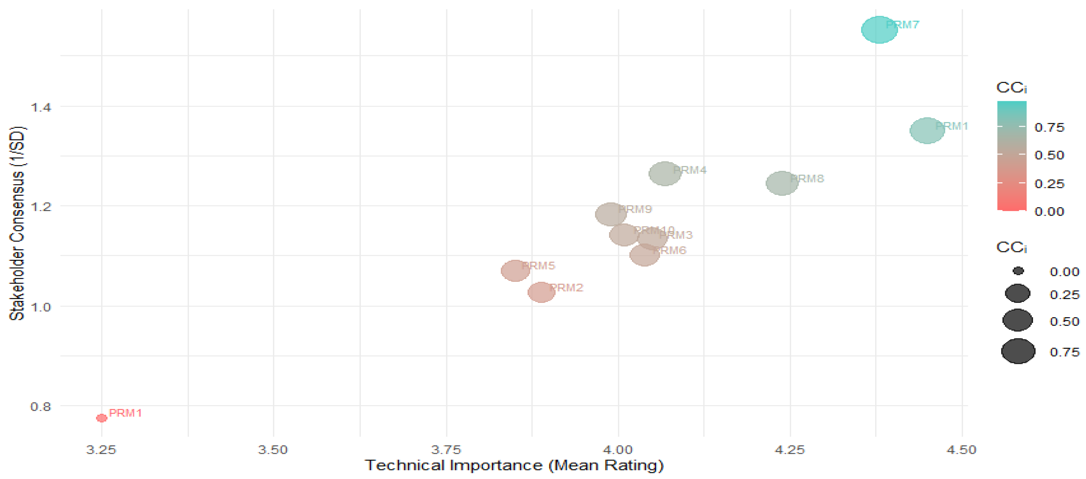Preprints 198582 sch005