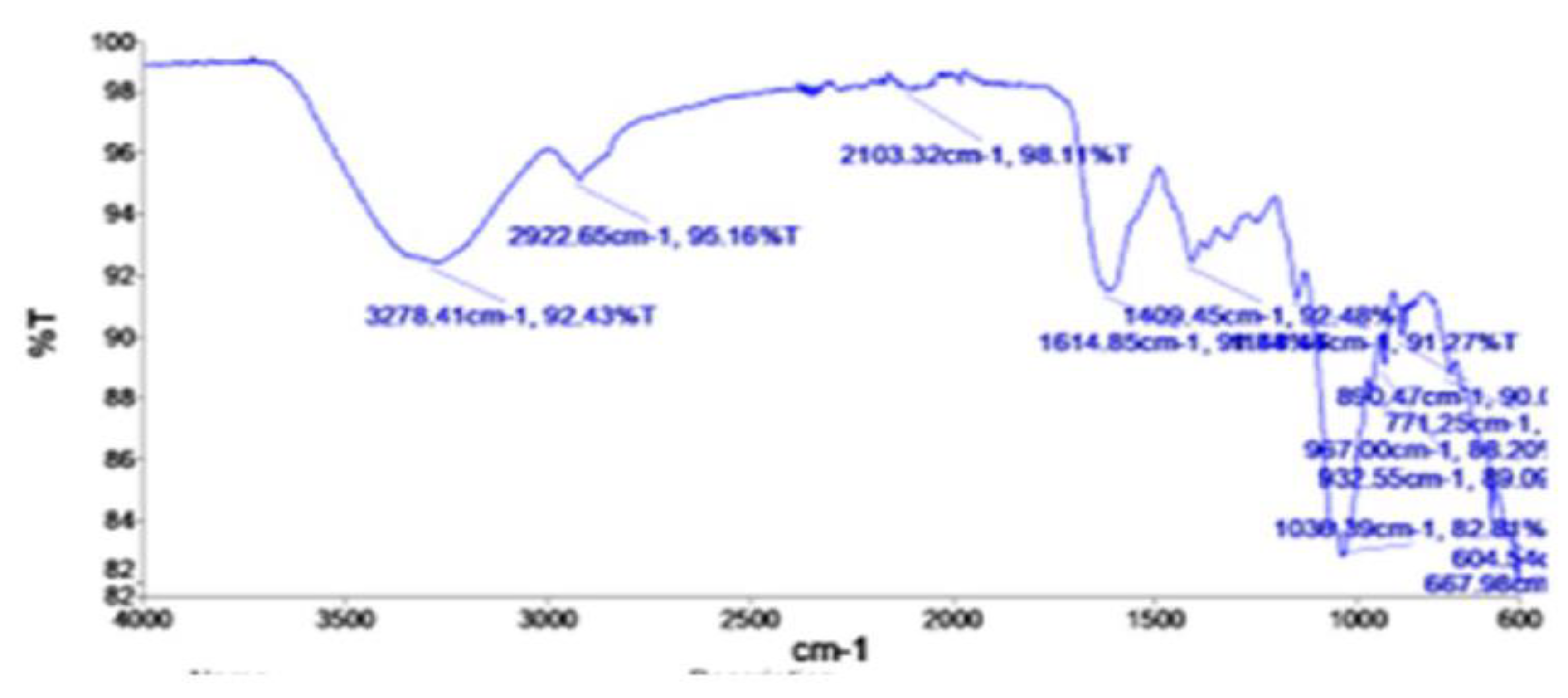 Preprints 189121 g004