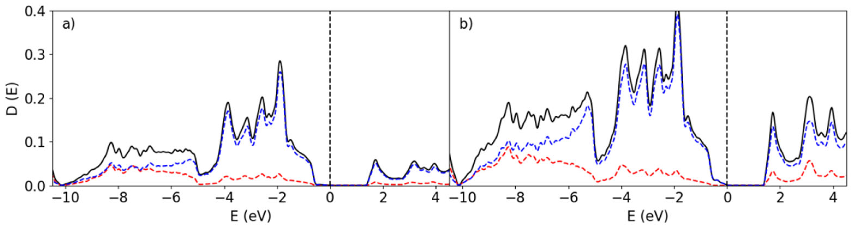 Preprints 195696 g003