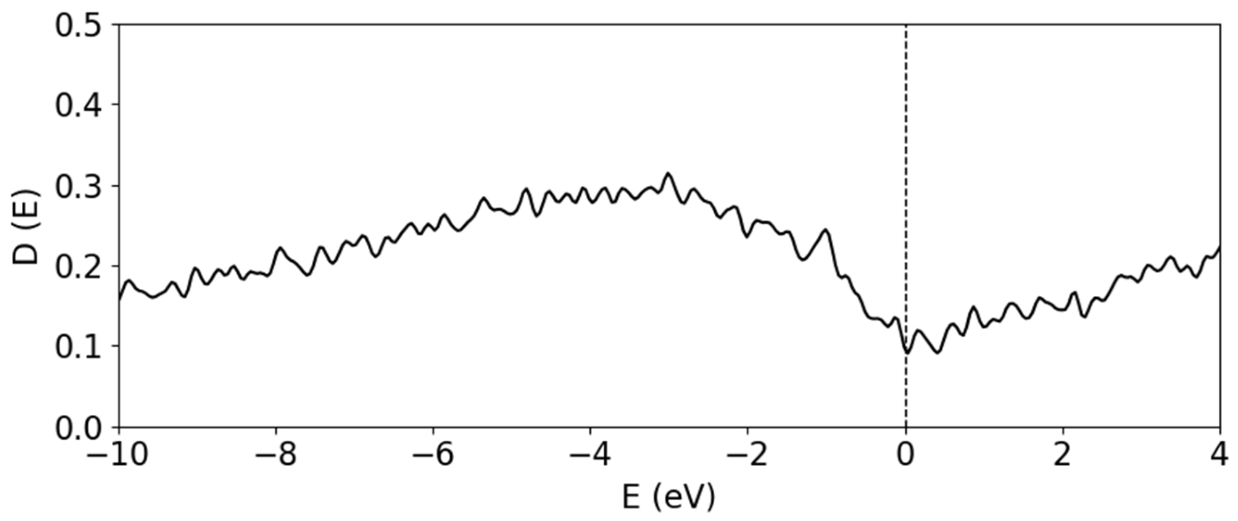 Preprints 195696 g004
