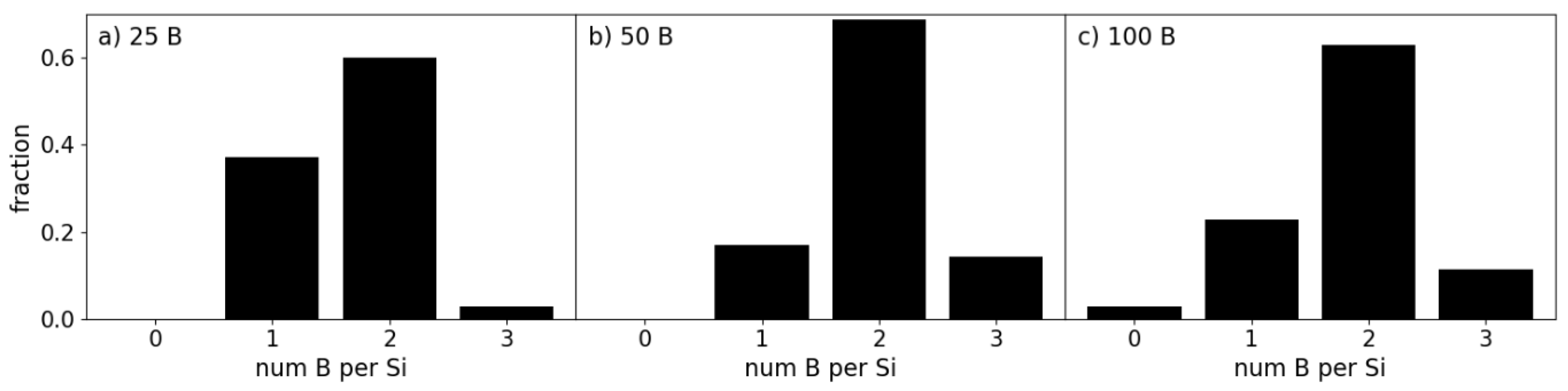 Preprints 195696 g006