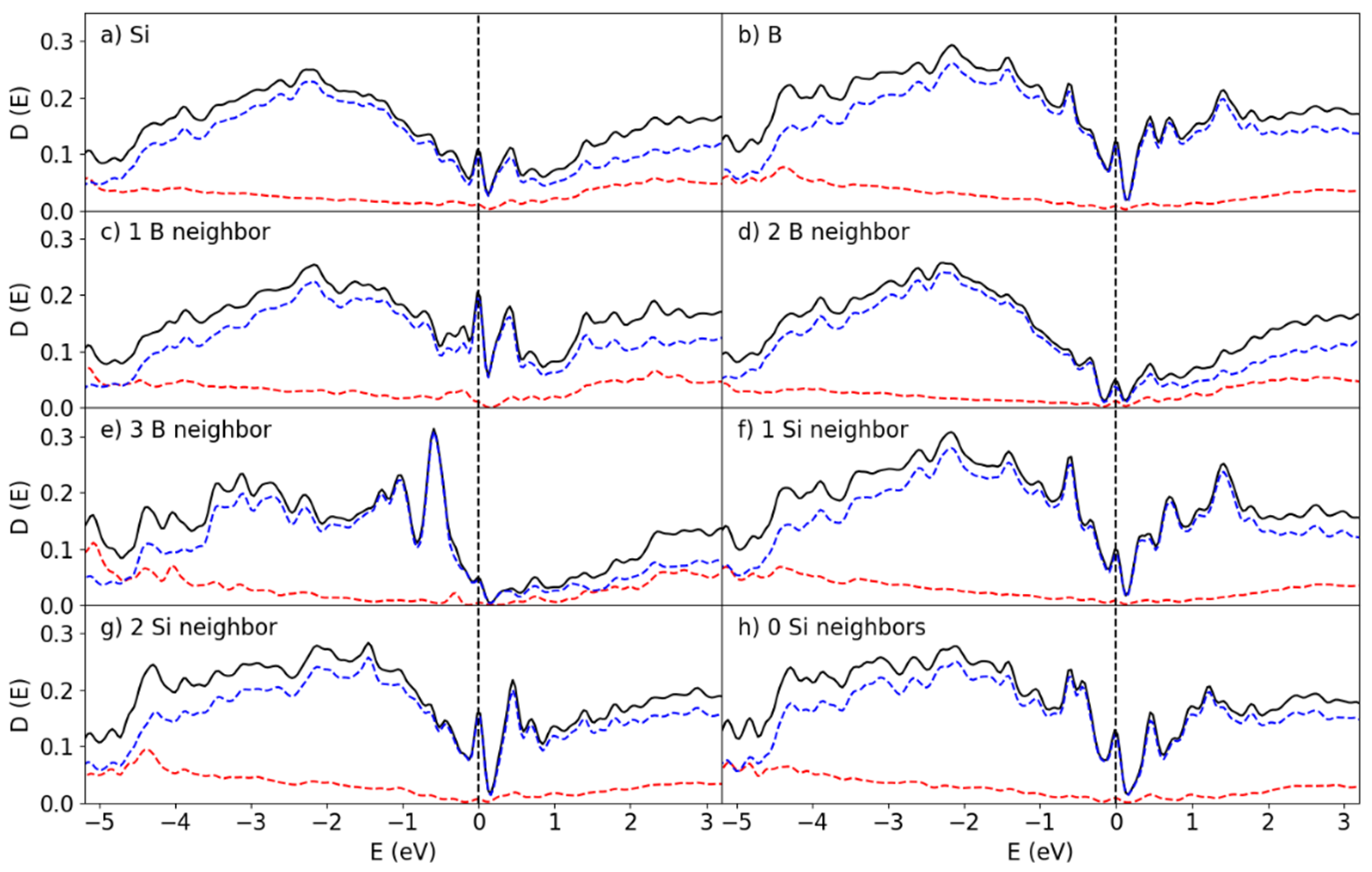Preprints 195696 g007