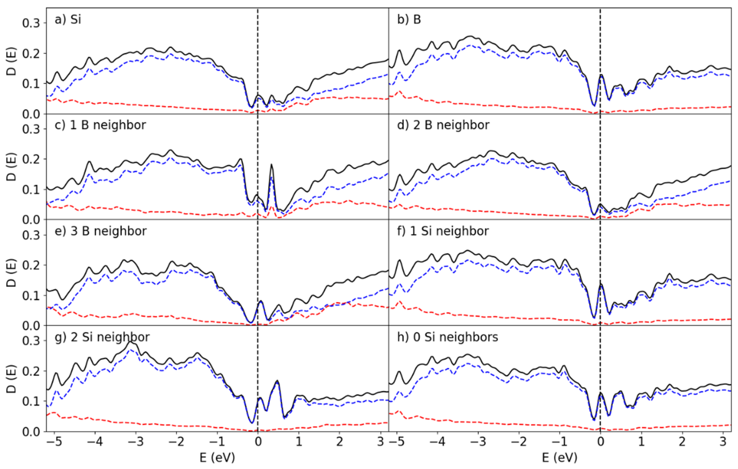Preprints 195696 g008