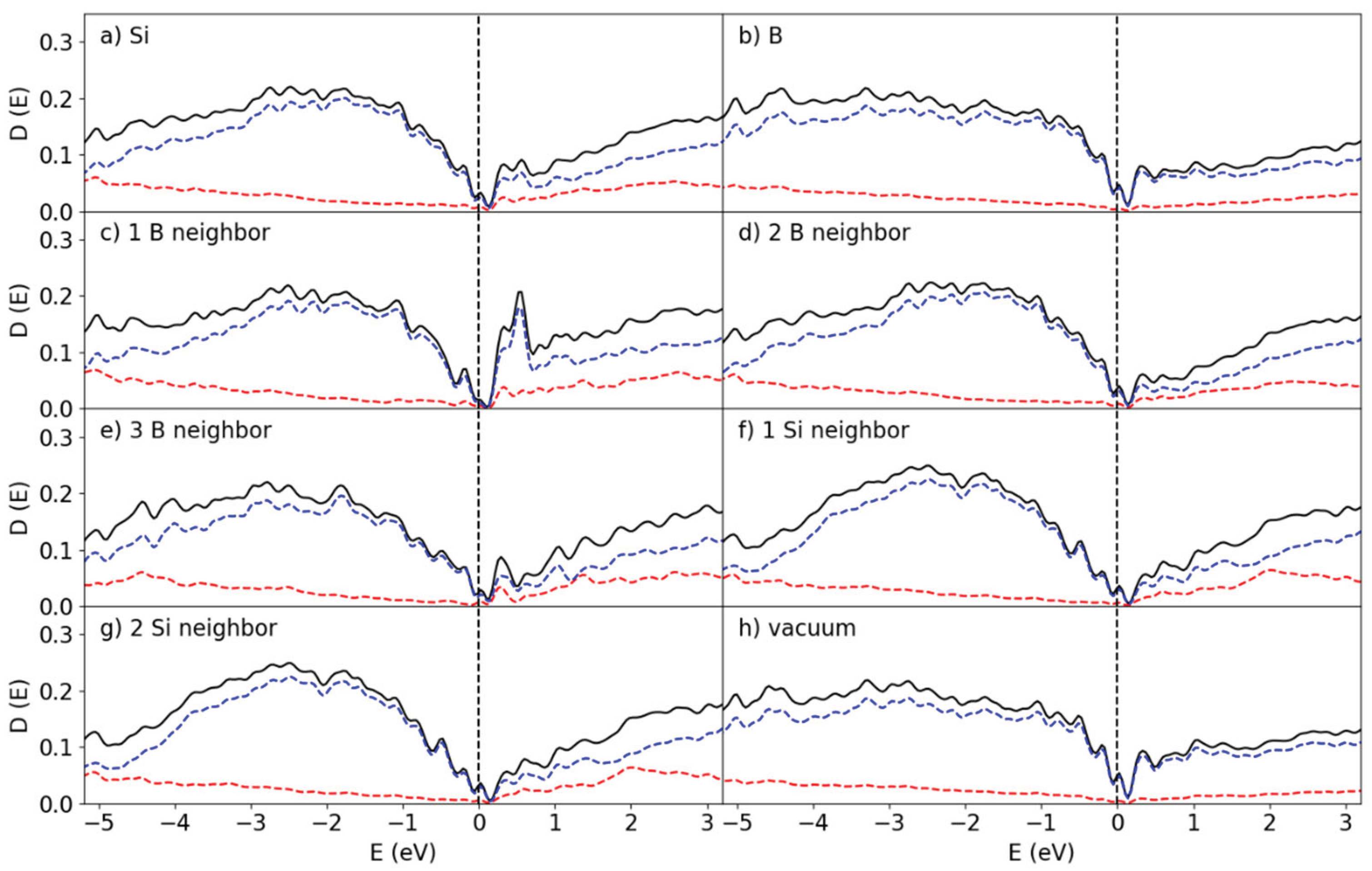 Preprints 195696 g009