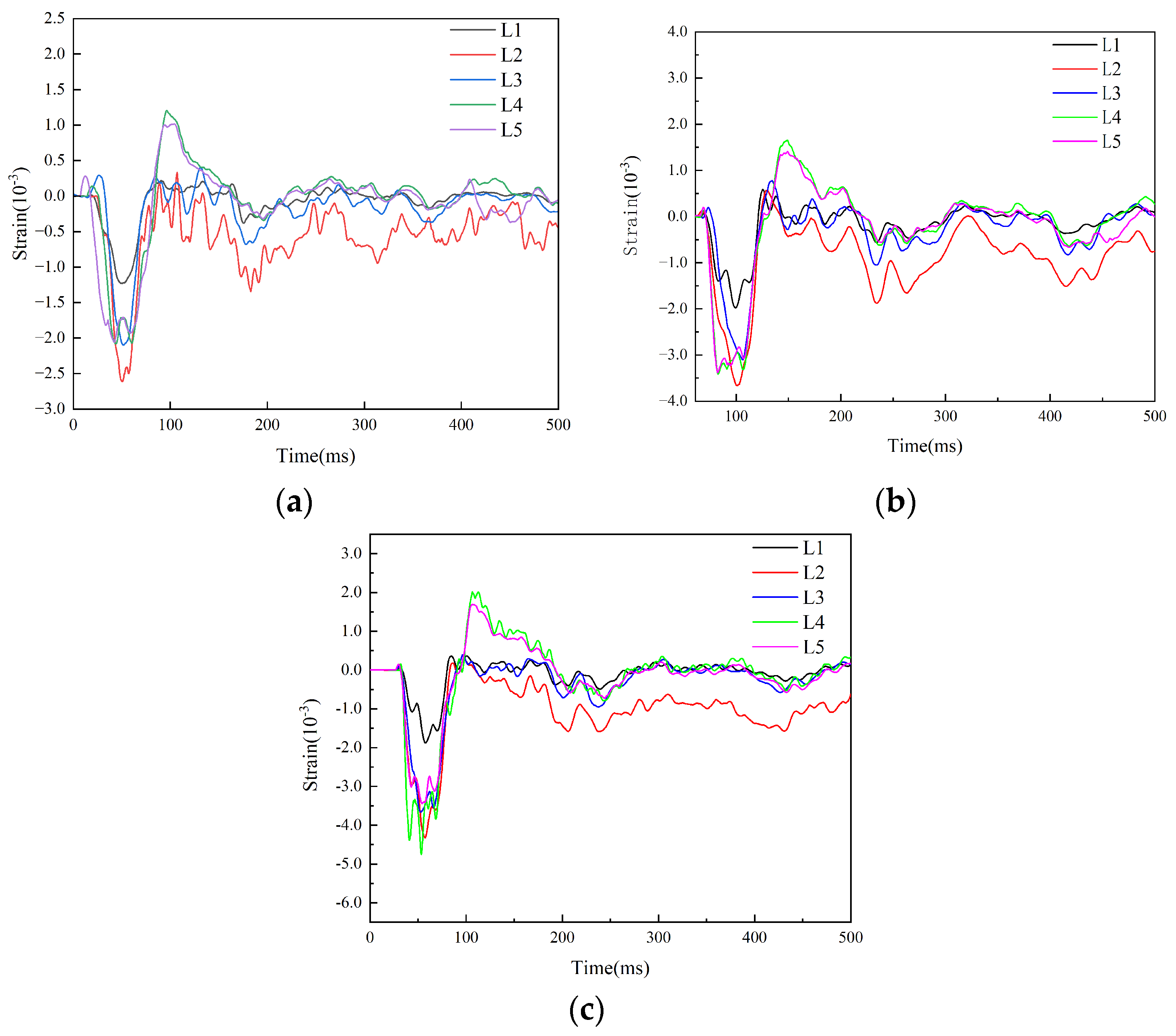 Preprints 180102 g003