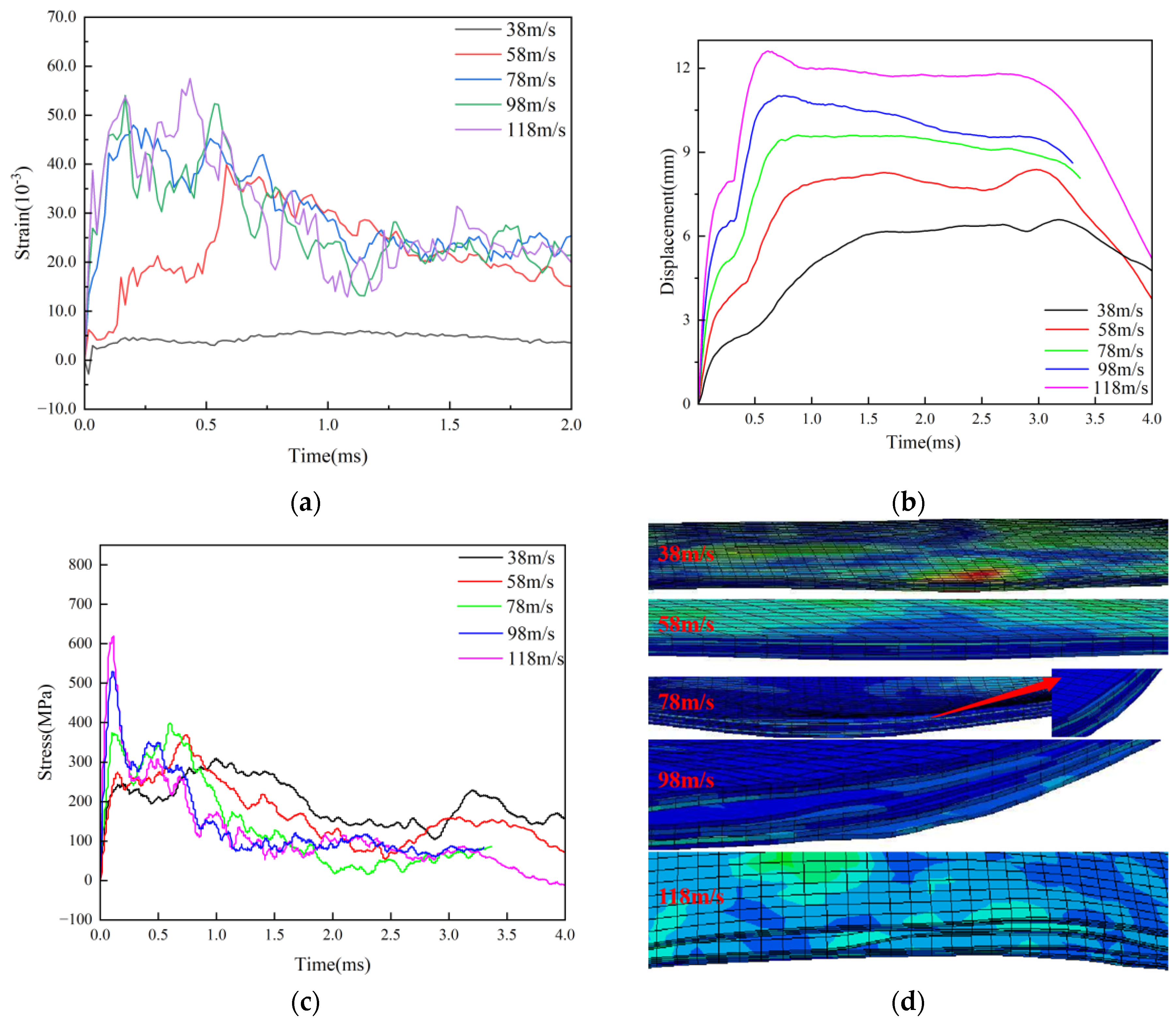 Preprints 180102 g010