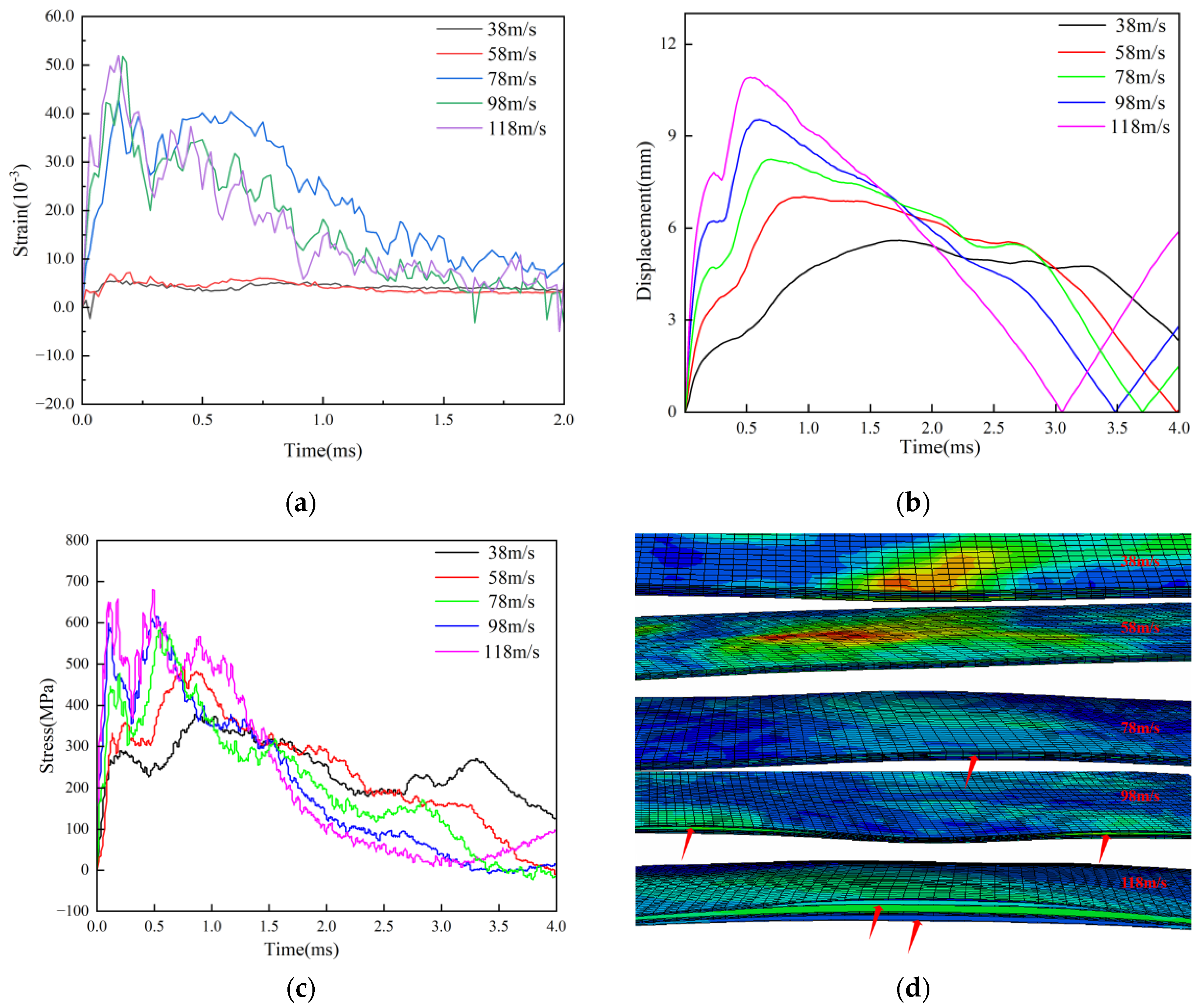 Preprints 180102 g011