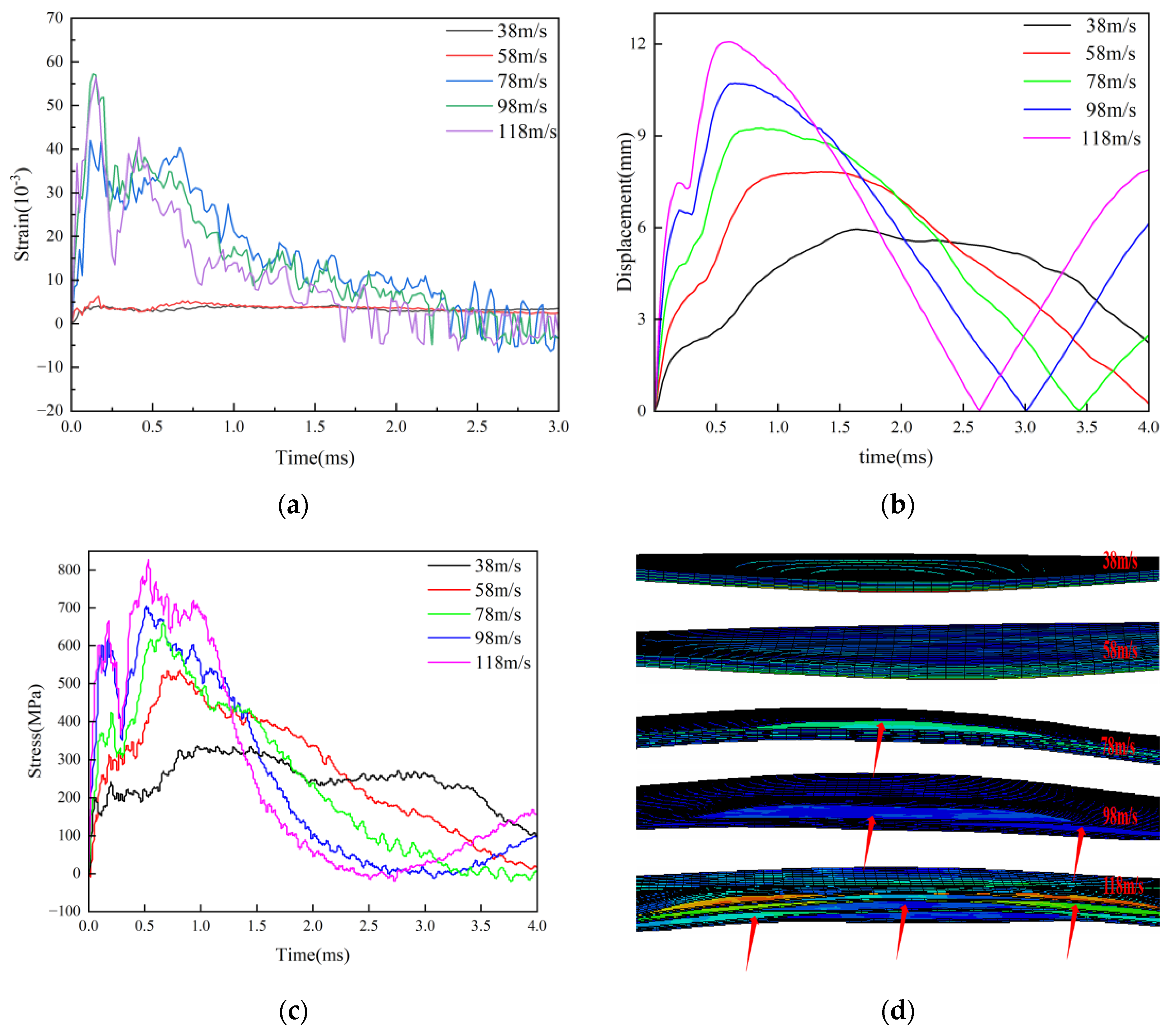Preprints 180102 g012