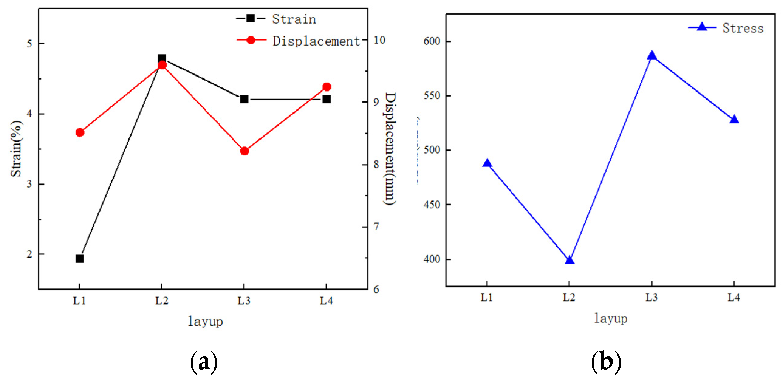 Preprints 180102 g013