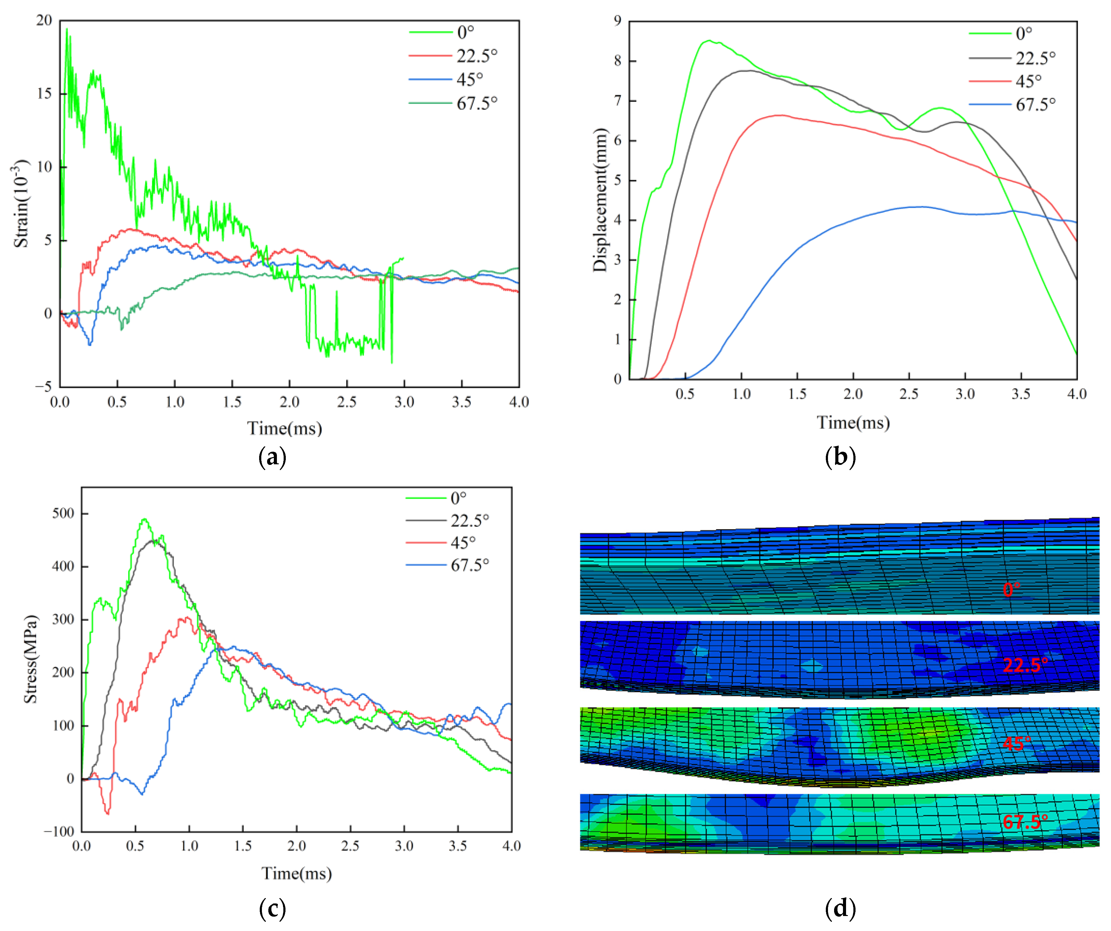 Preprints 180102 g015