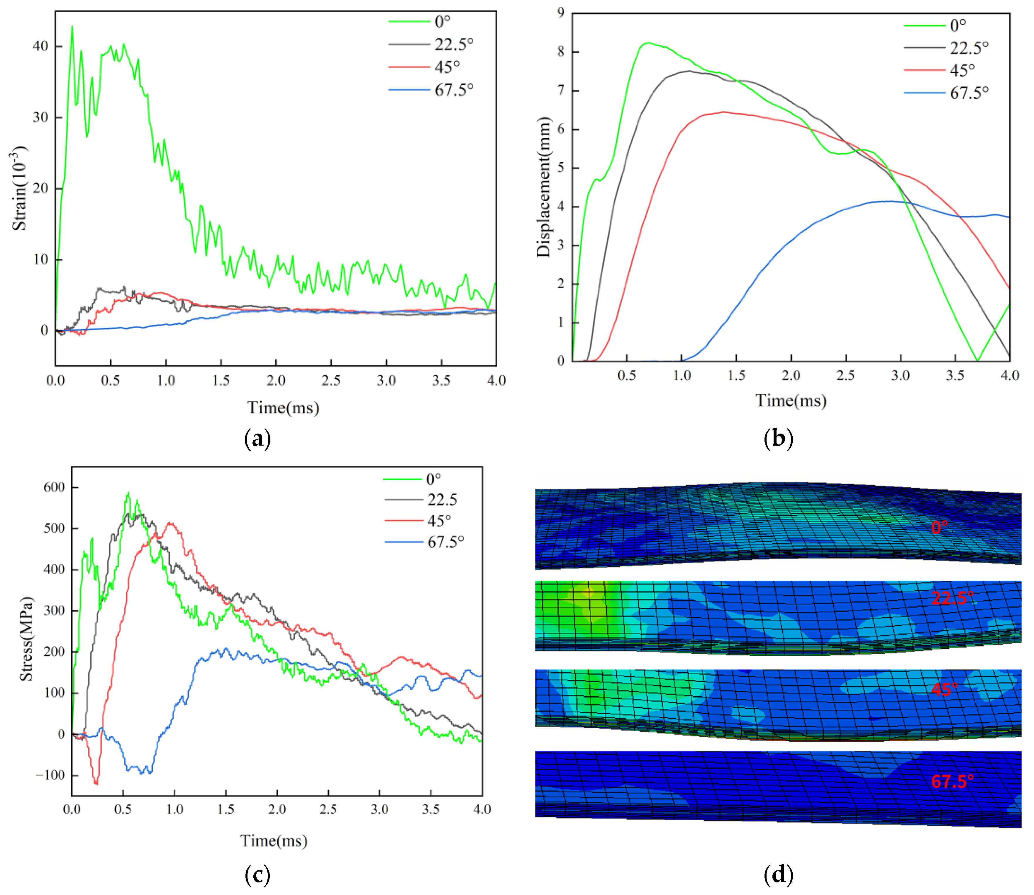 Preprints 180102 g017