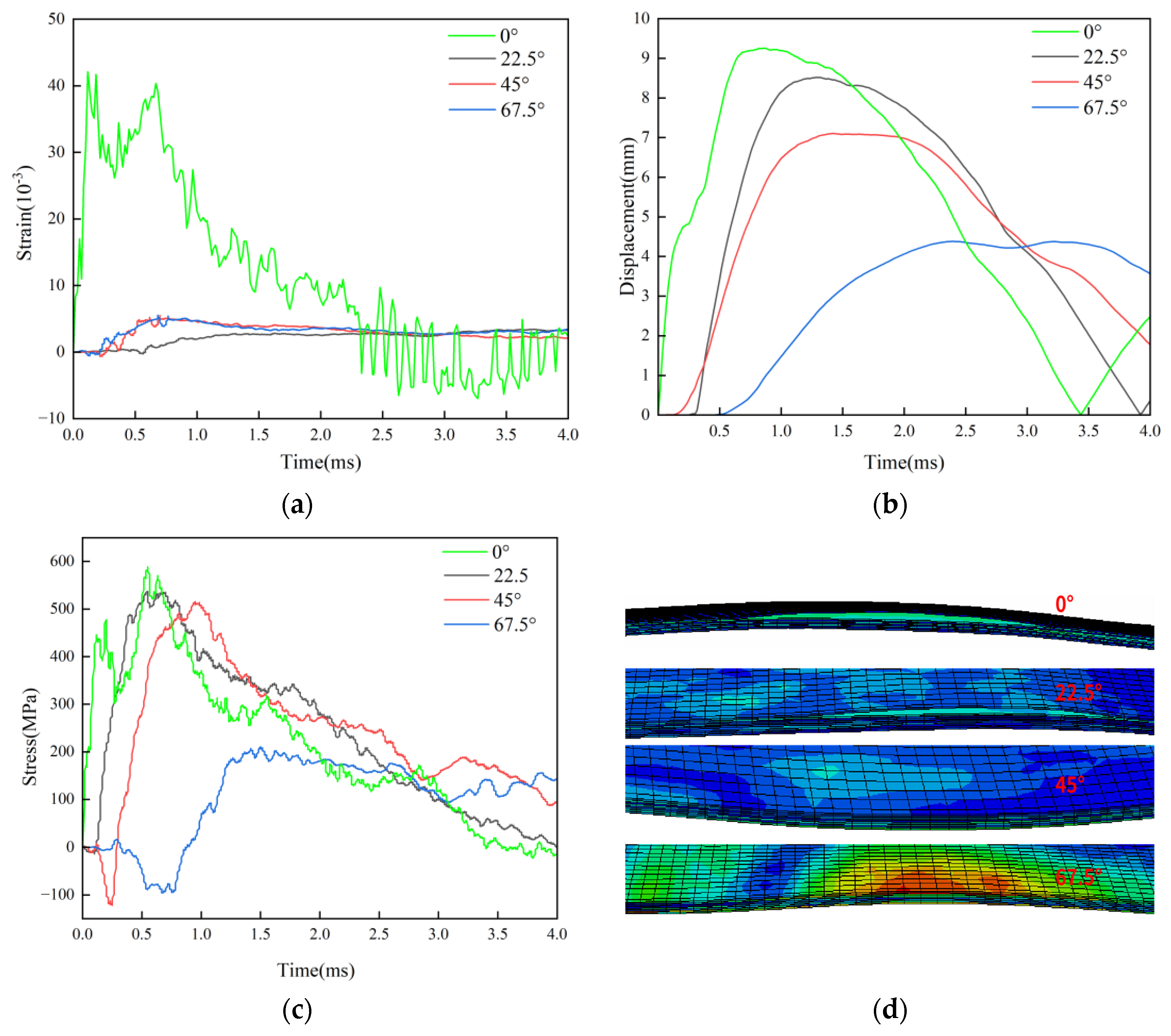 Preprints 180102 g018