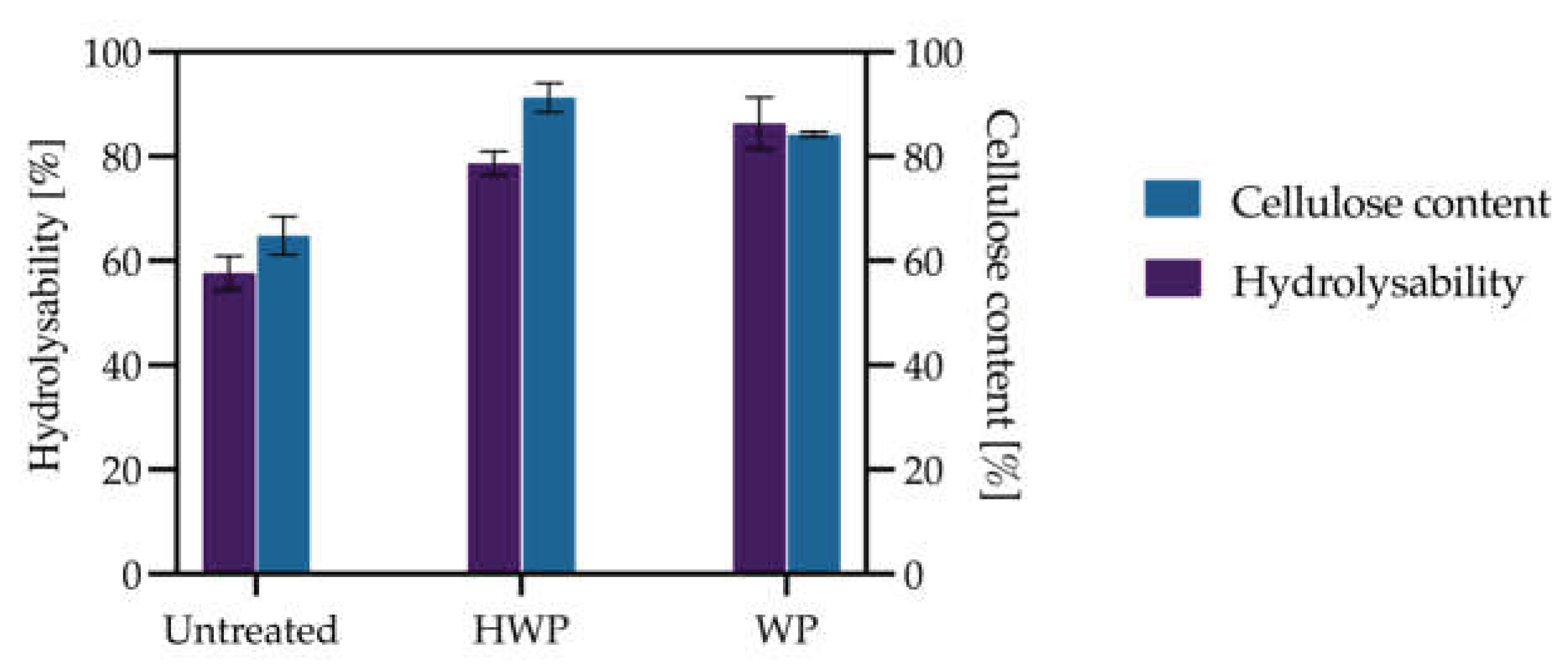 Preprints 199368 g004