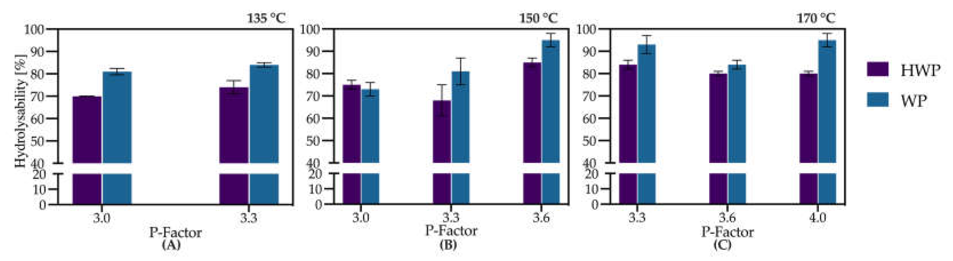 Preprints 199368 g005