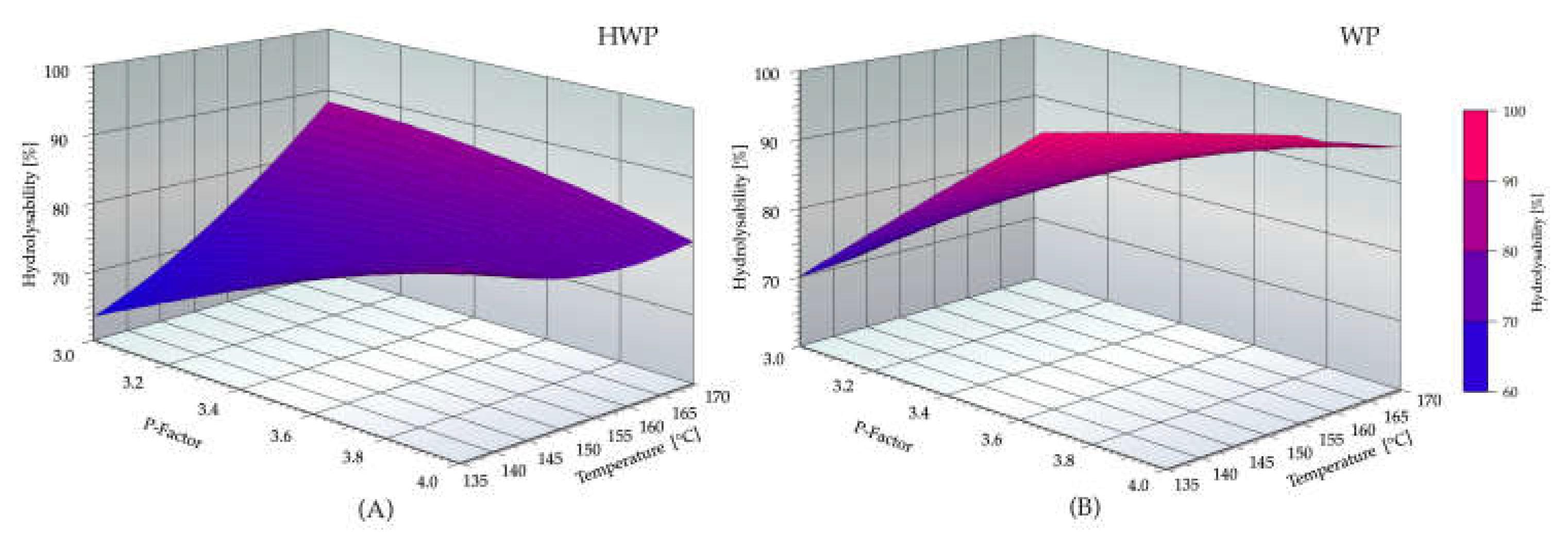 Preprints 199368 g006