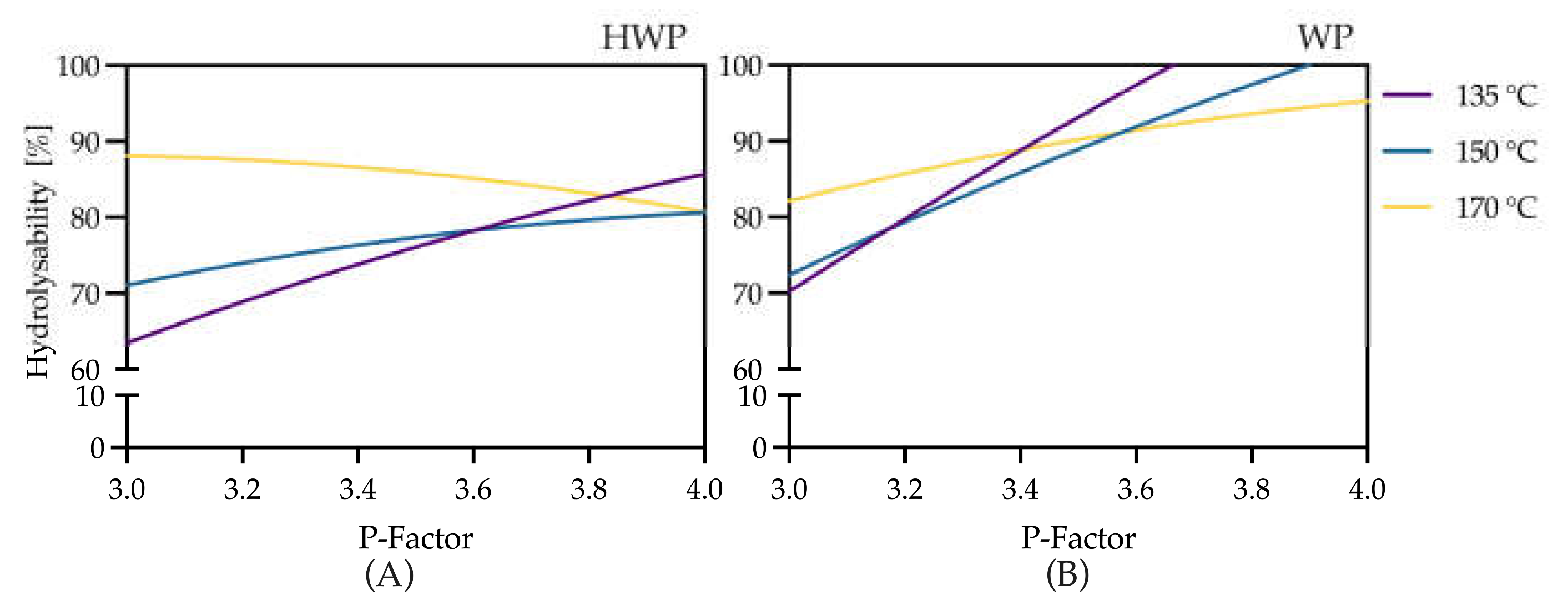 Preprints 199368 g007