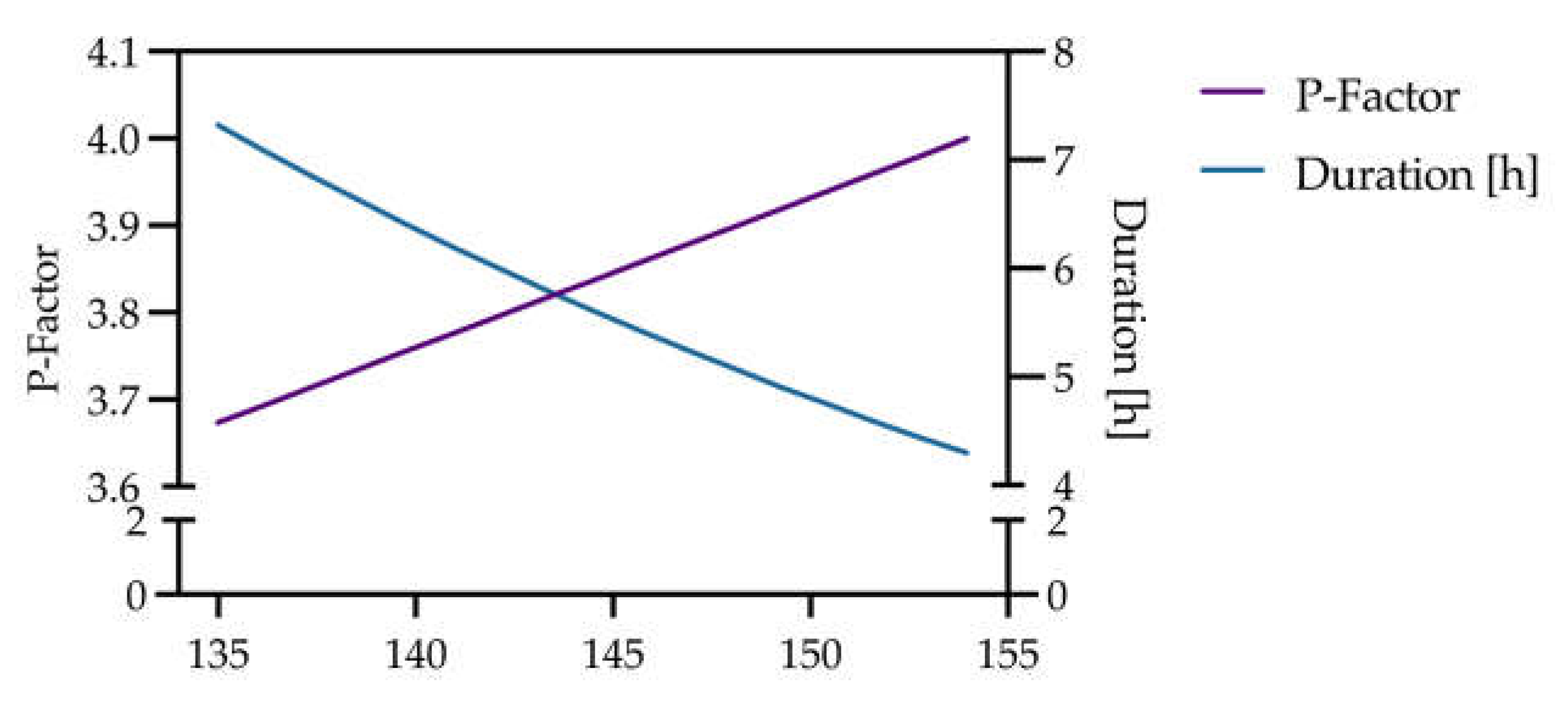 Preprints 199368 g008