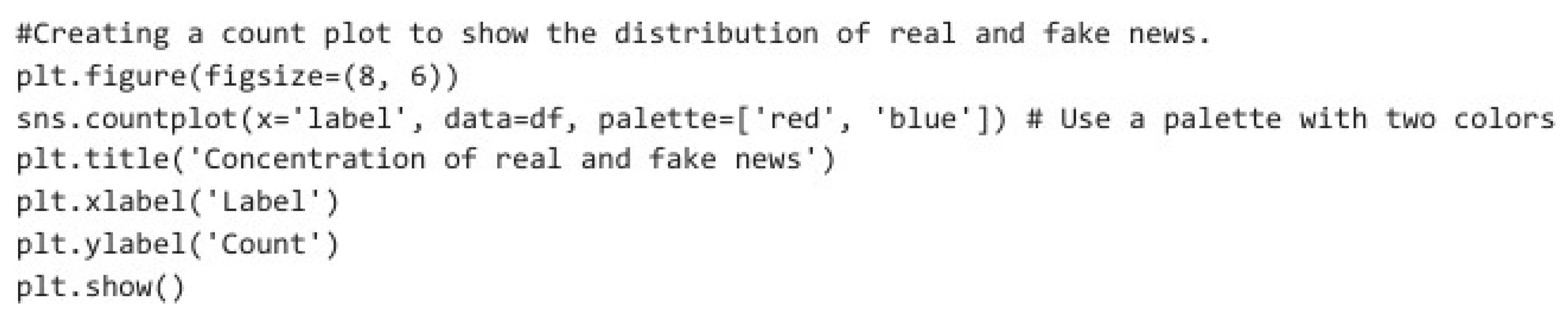 Preprints 188420 g003